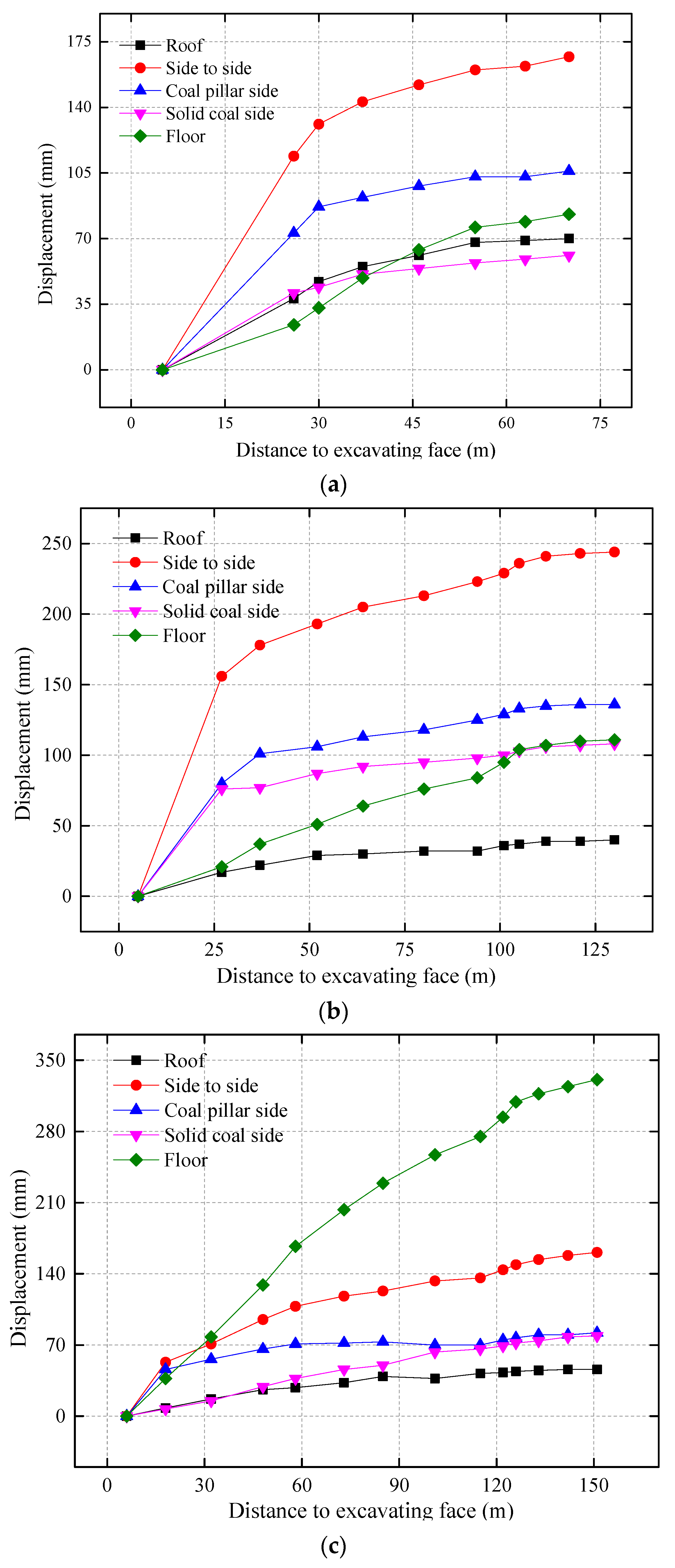 Sustainability 13 04412 g008a
