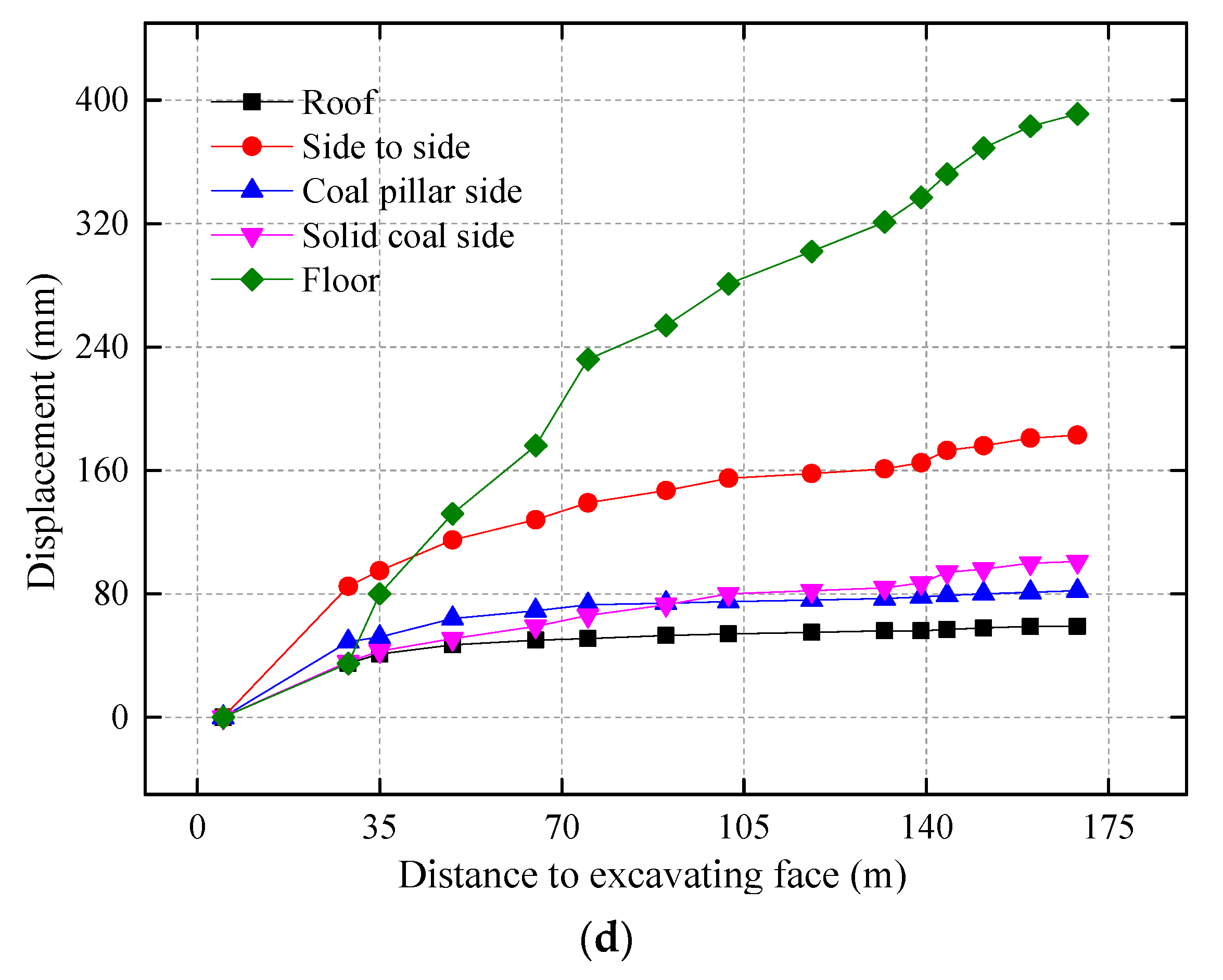 Sustainability 13 04412 g008b