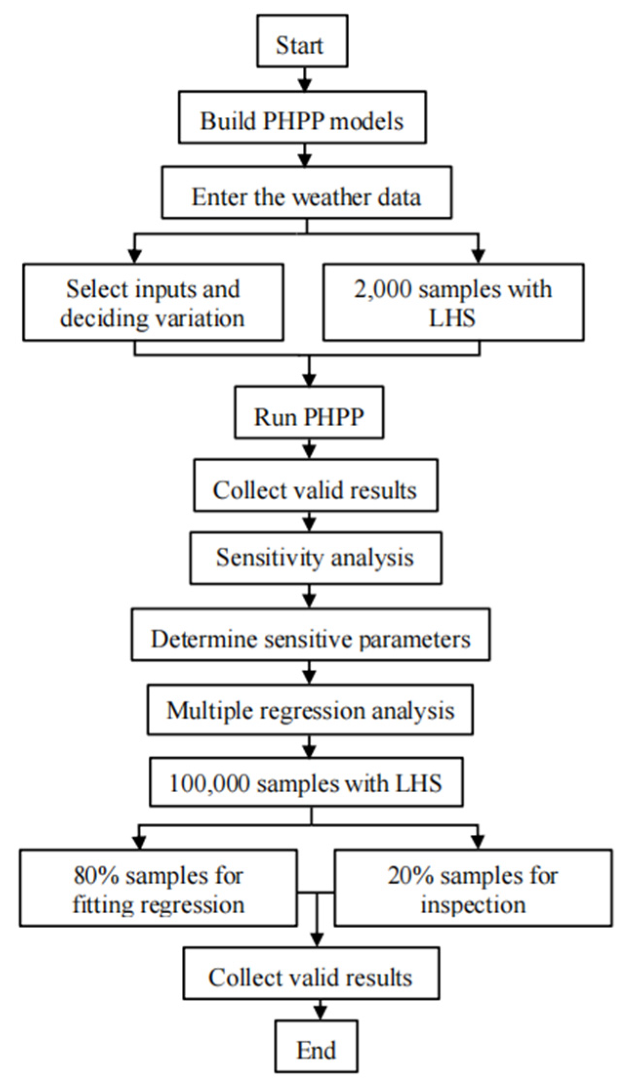 Sustainability 13 04416 g002