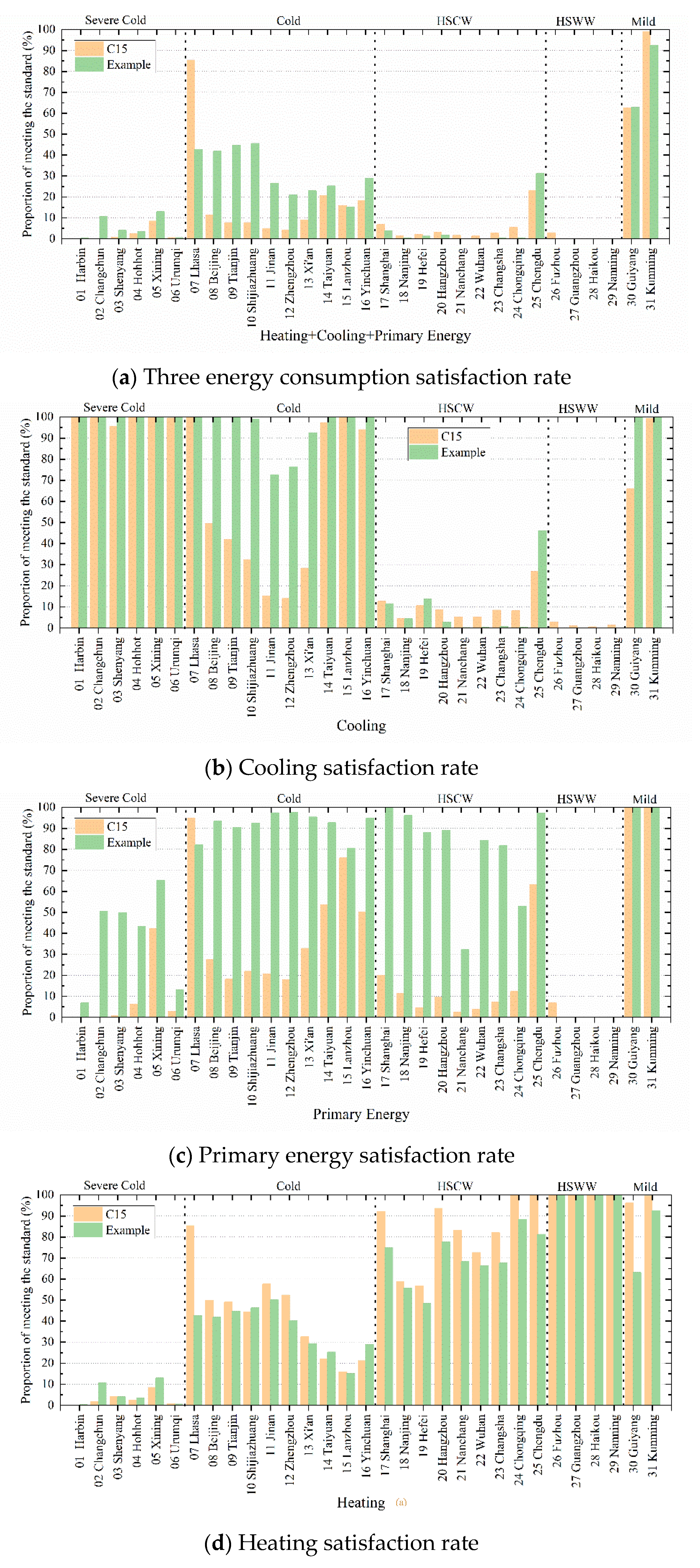 Sustainability 13 04416 g003