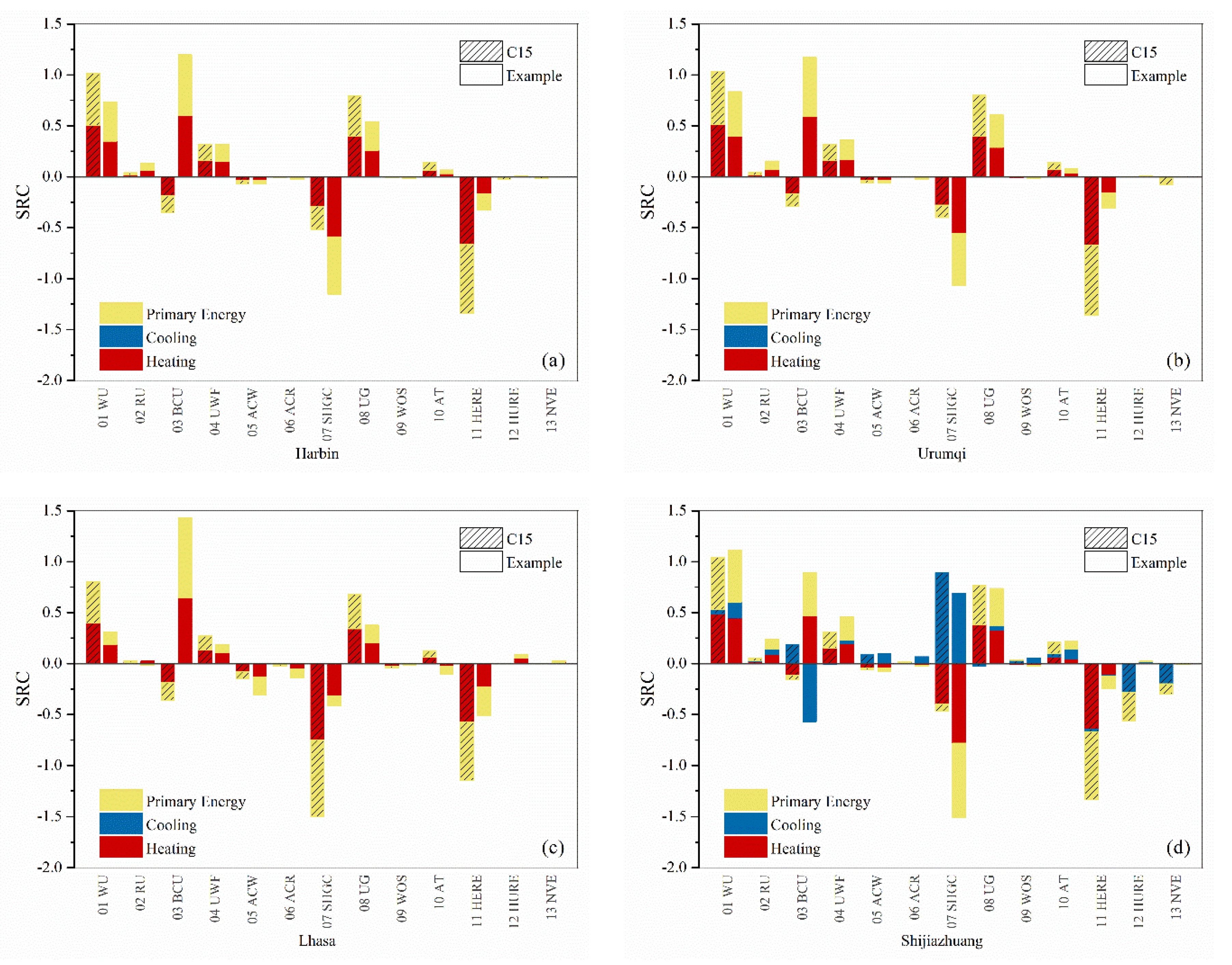 Sustainability 13 04416 g004a