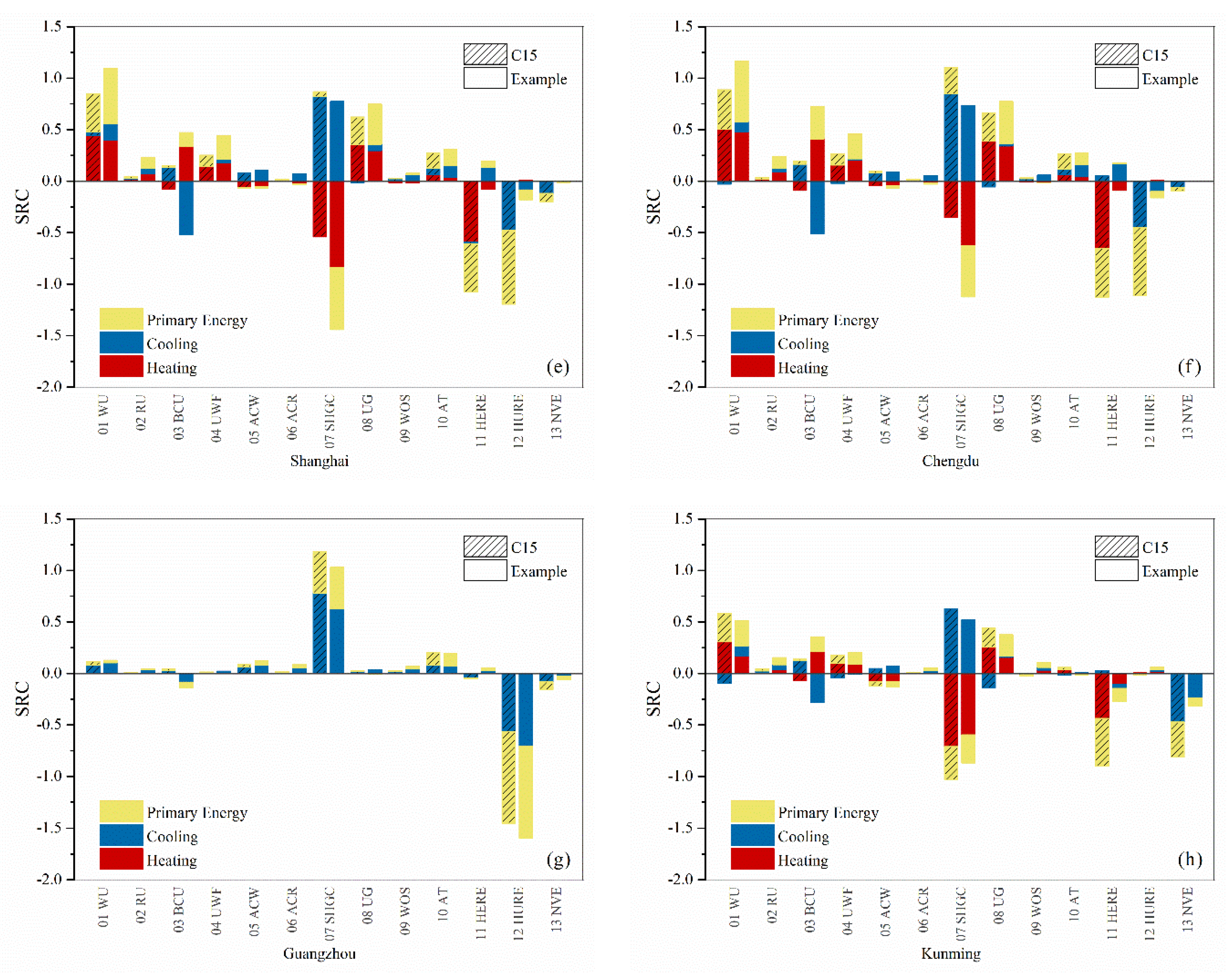 Sustainability 13 04416 g004b
