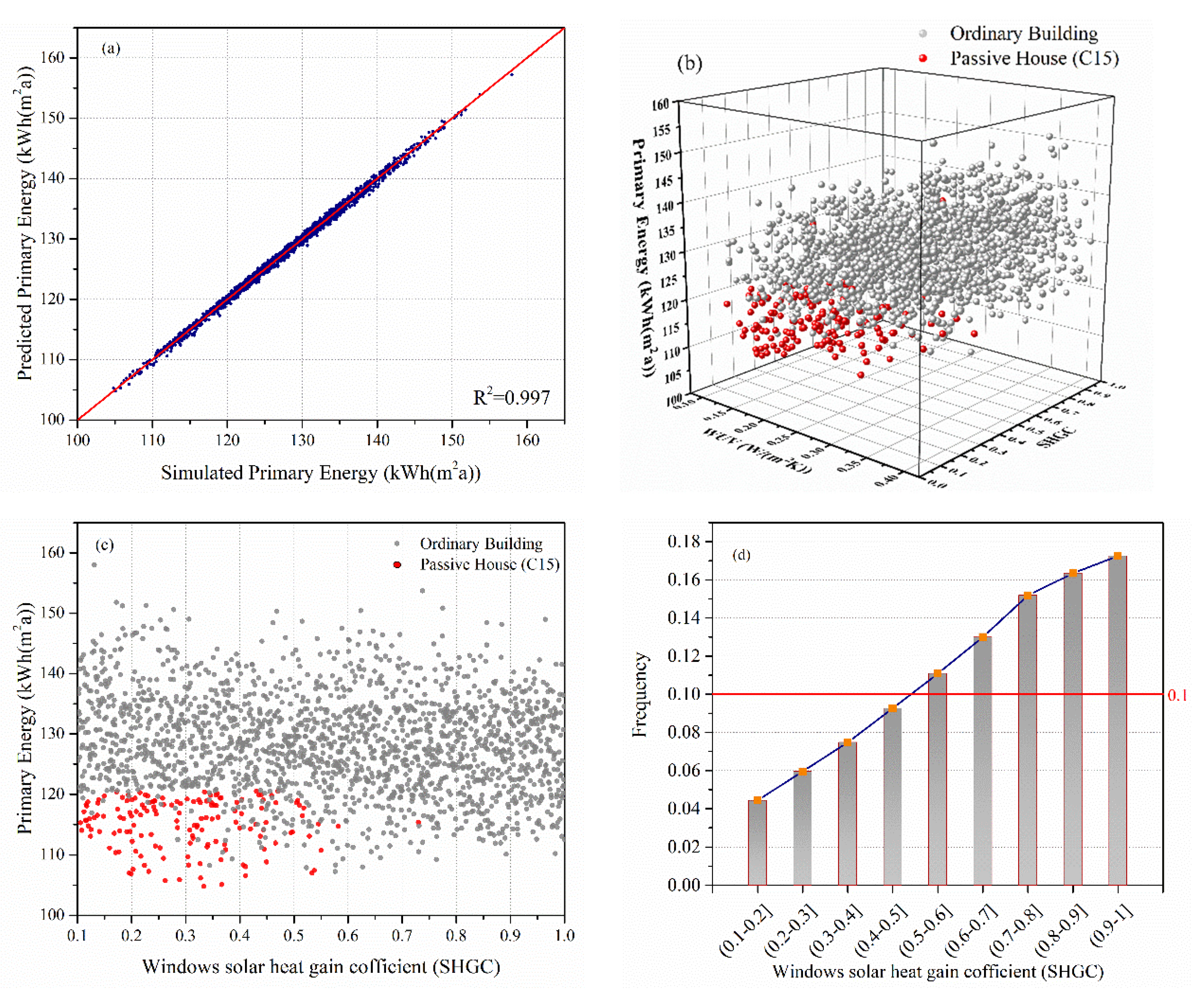 Sustainability 13 04416 g005