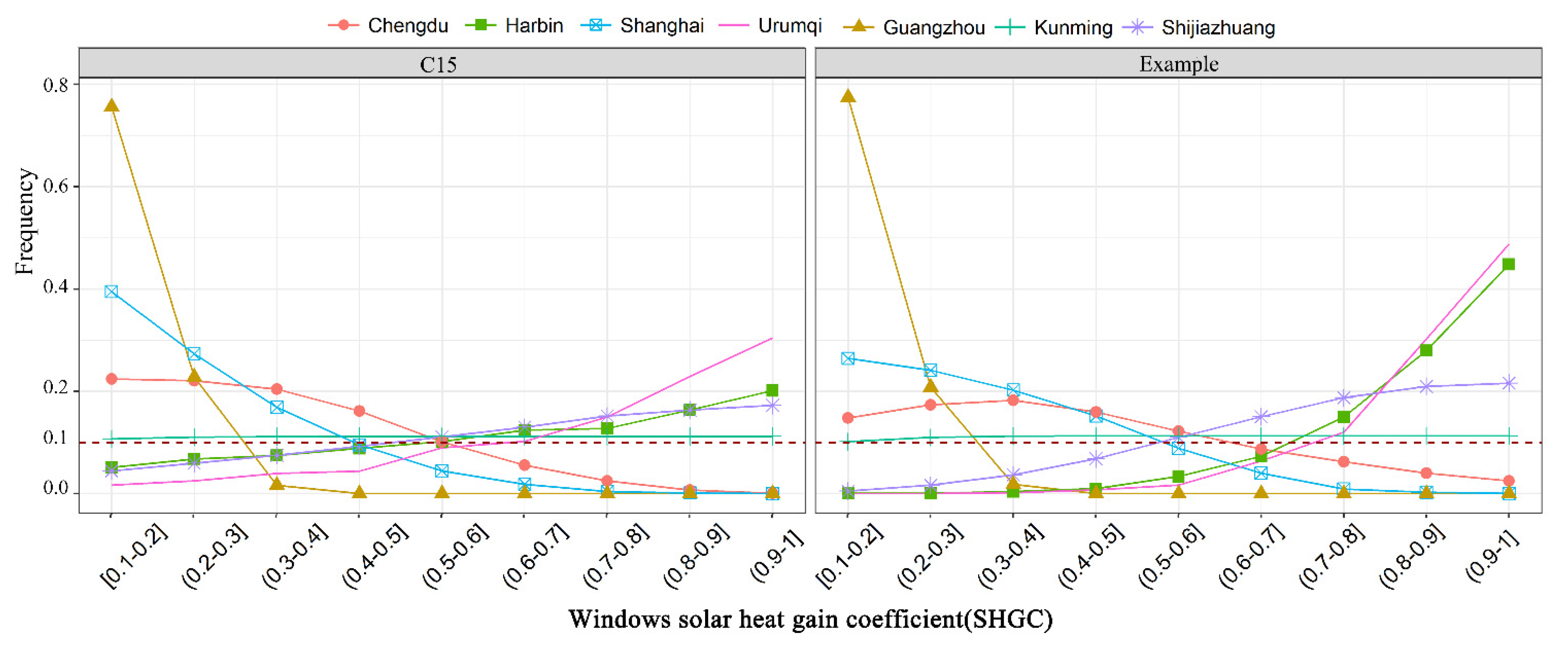 Sustainability 13 04416 g006