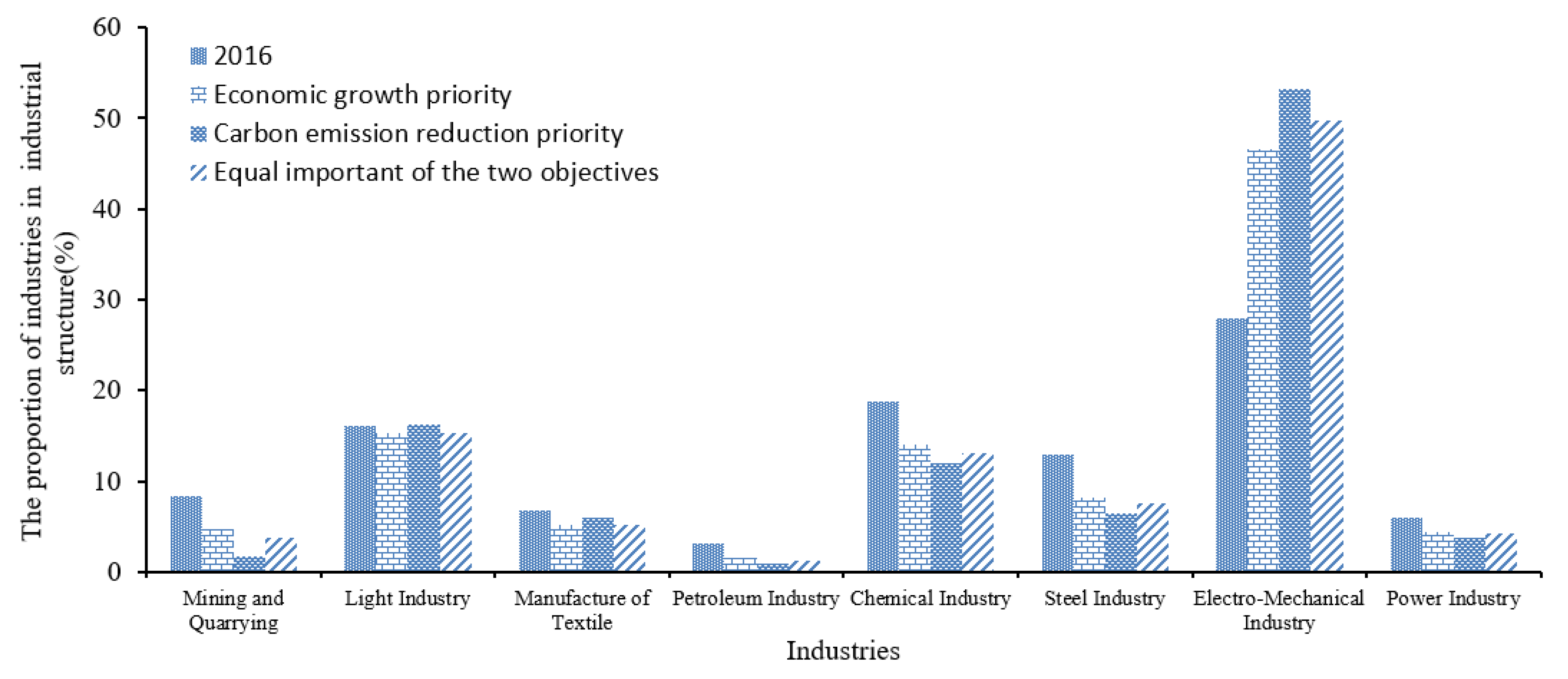 Sustainability 13 04417 g002