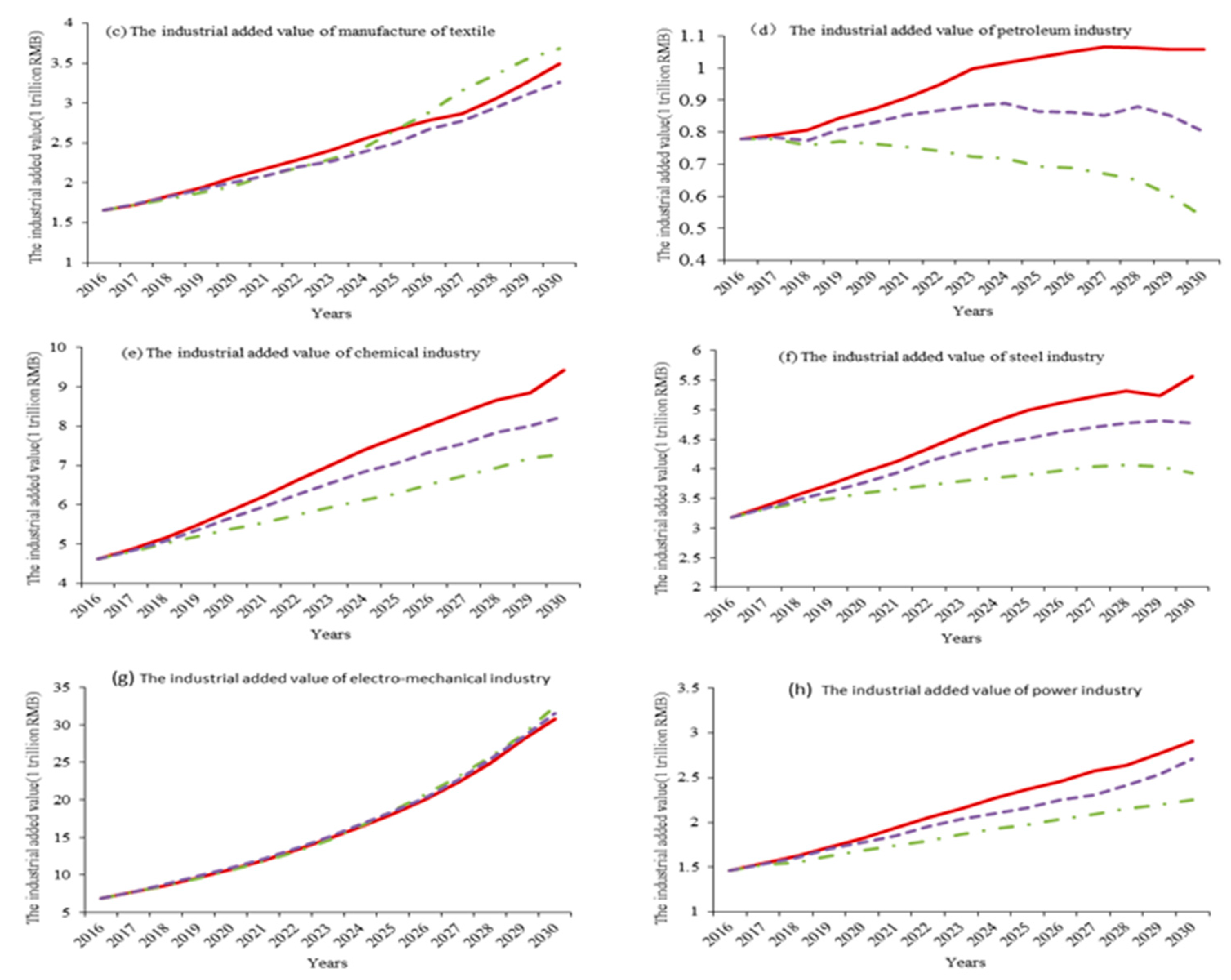 Sustainability 13 04417 g003b