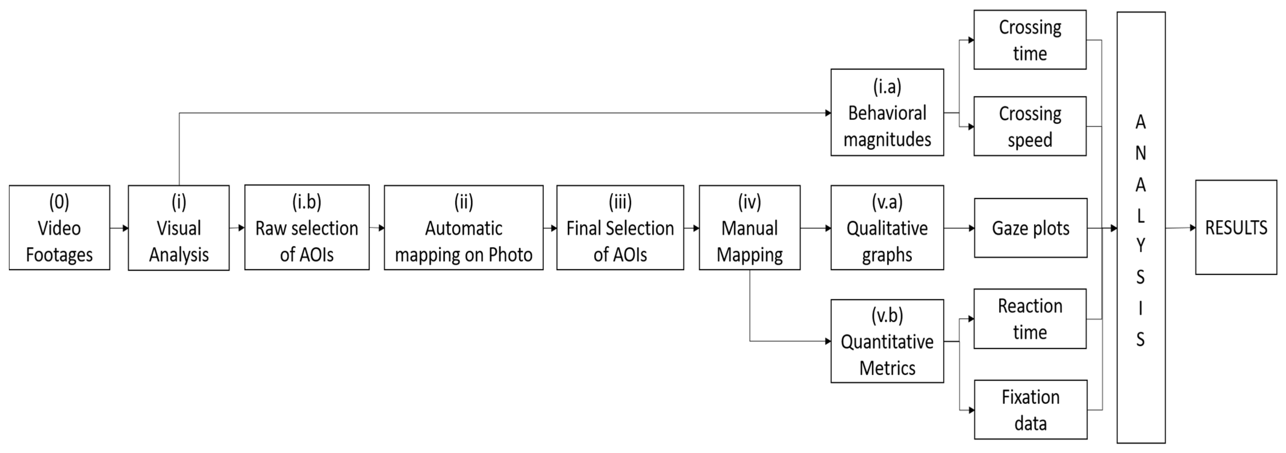 Sustainability 13 04419 g002