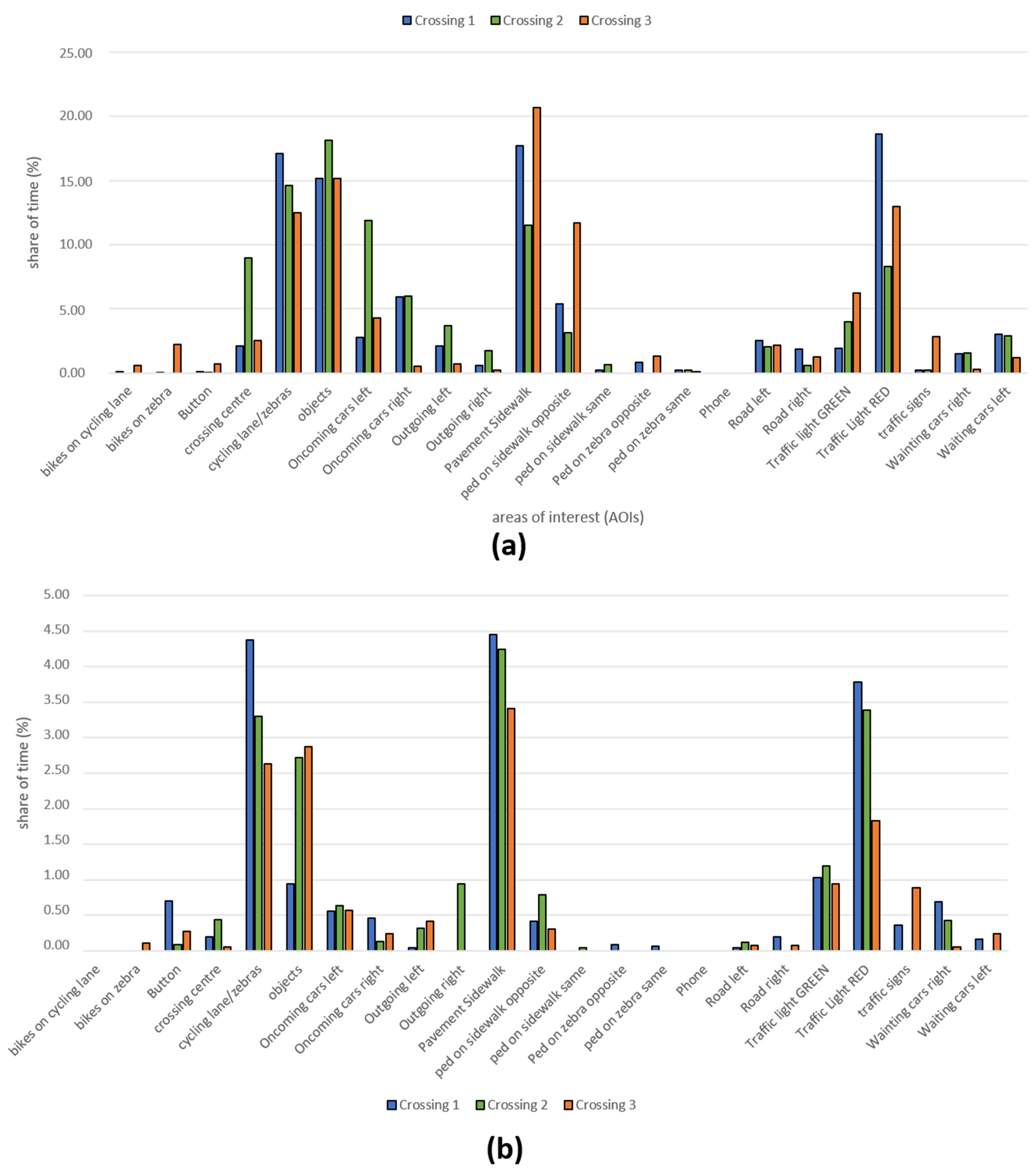 Sustainability 13 04419 g005