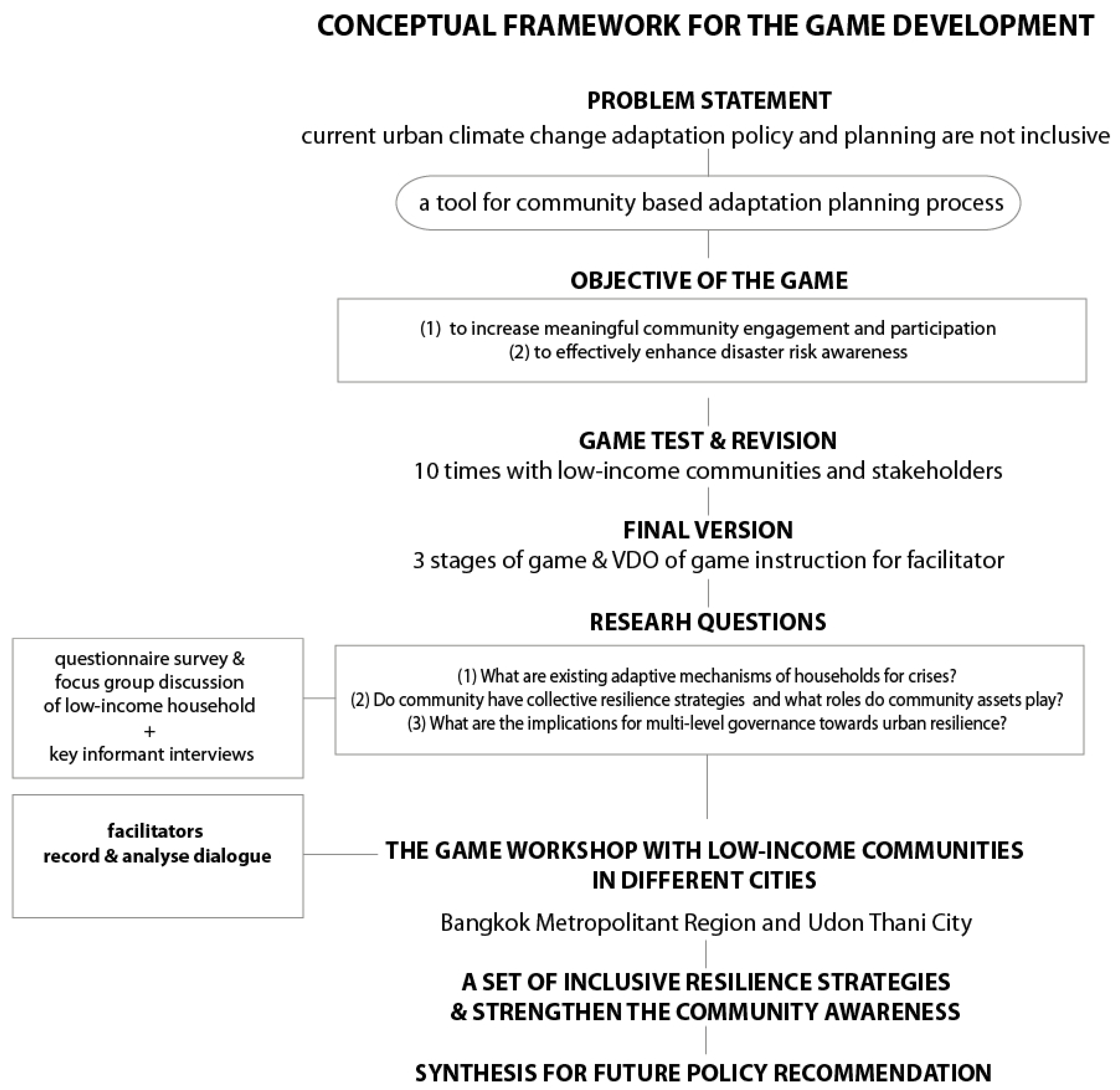 Sustainability 13 04420 g001