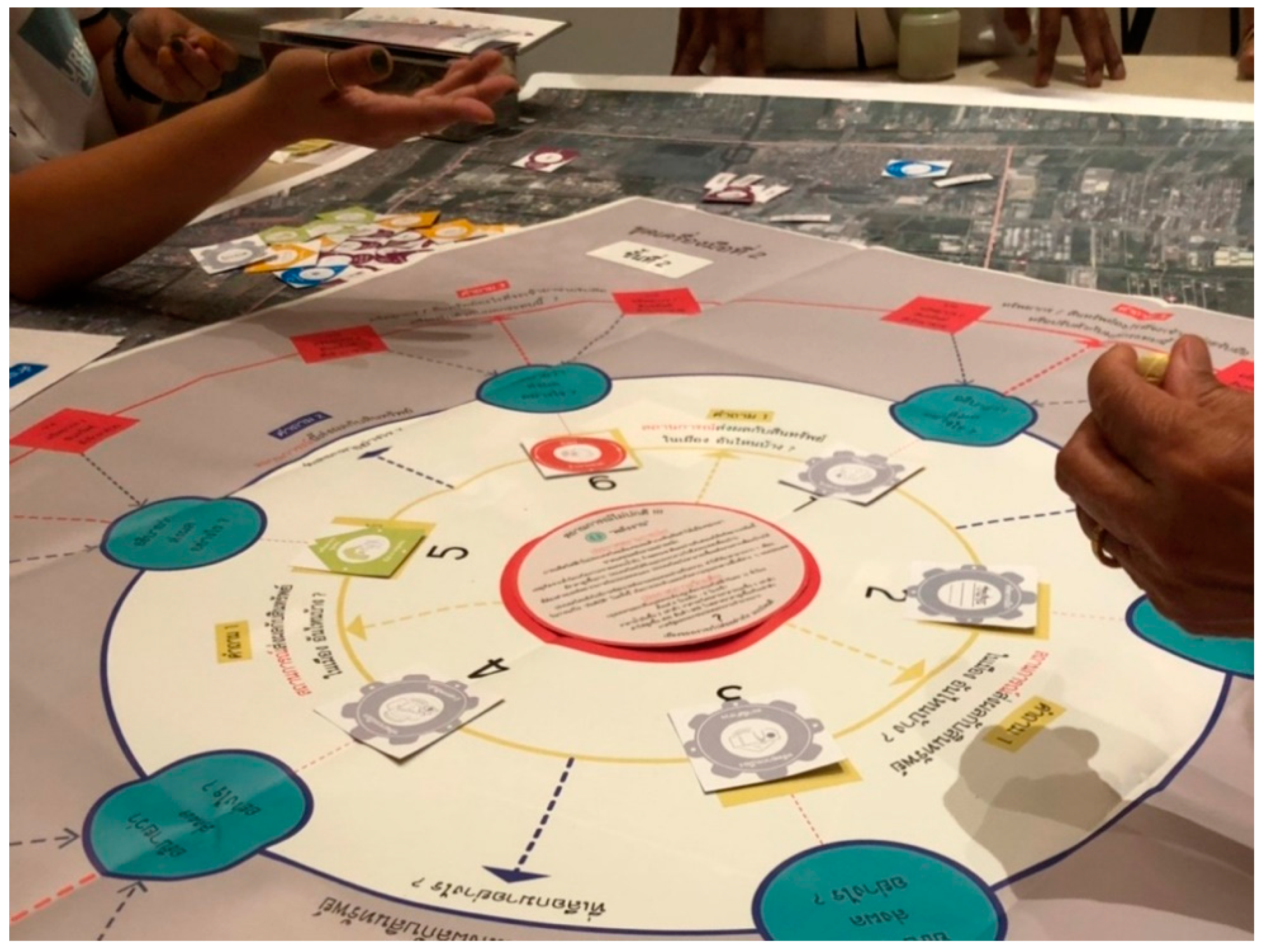 Sustainability 13 04420 g004