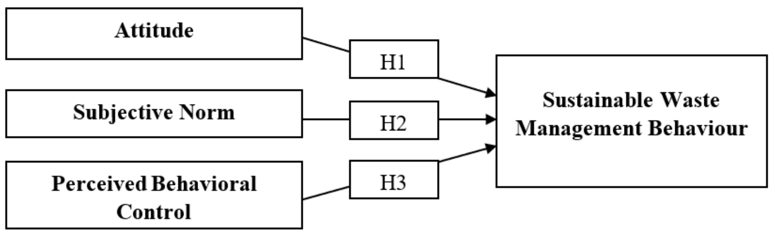 Sustainability 13 04424 g001 Sustainability 13 04424 g001