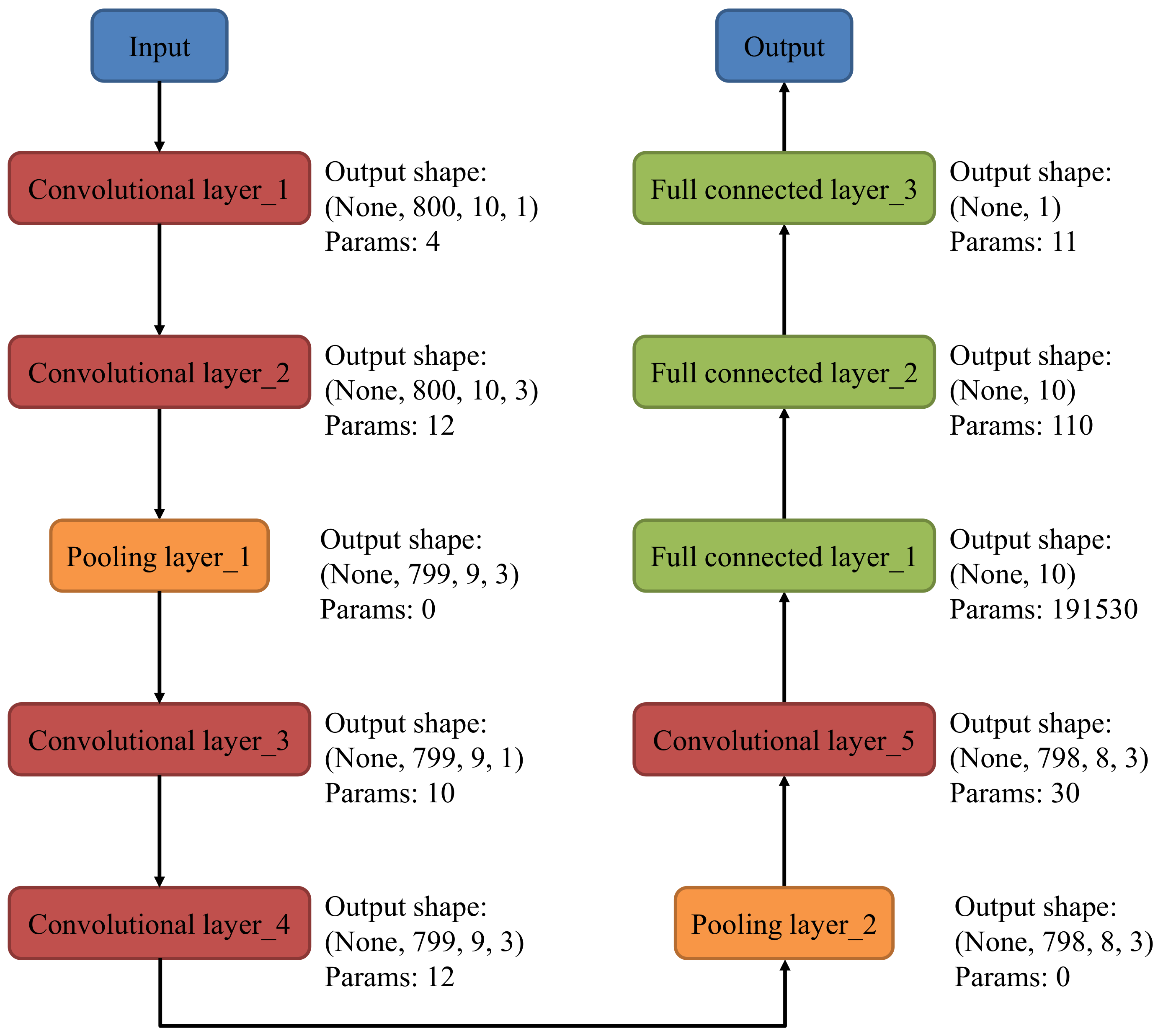 Sustainability 13 04426 g004