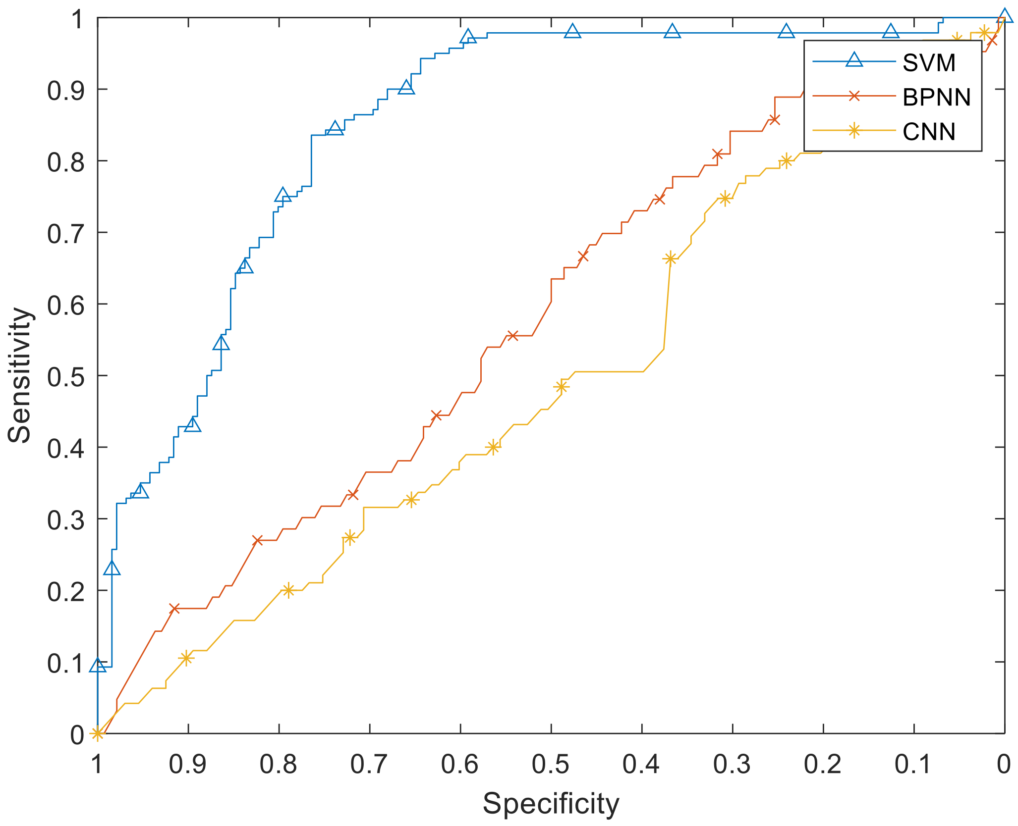 Sustainability 13 04426 g005