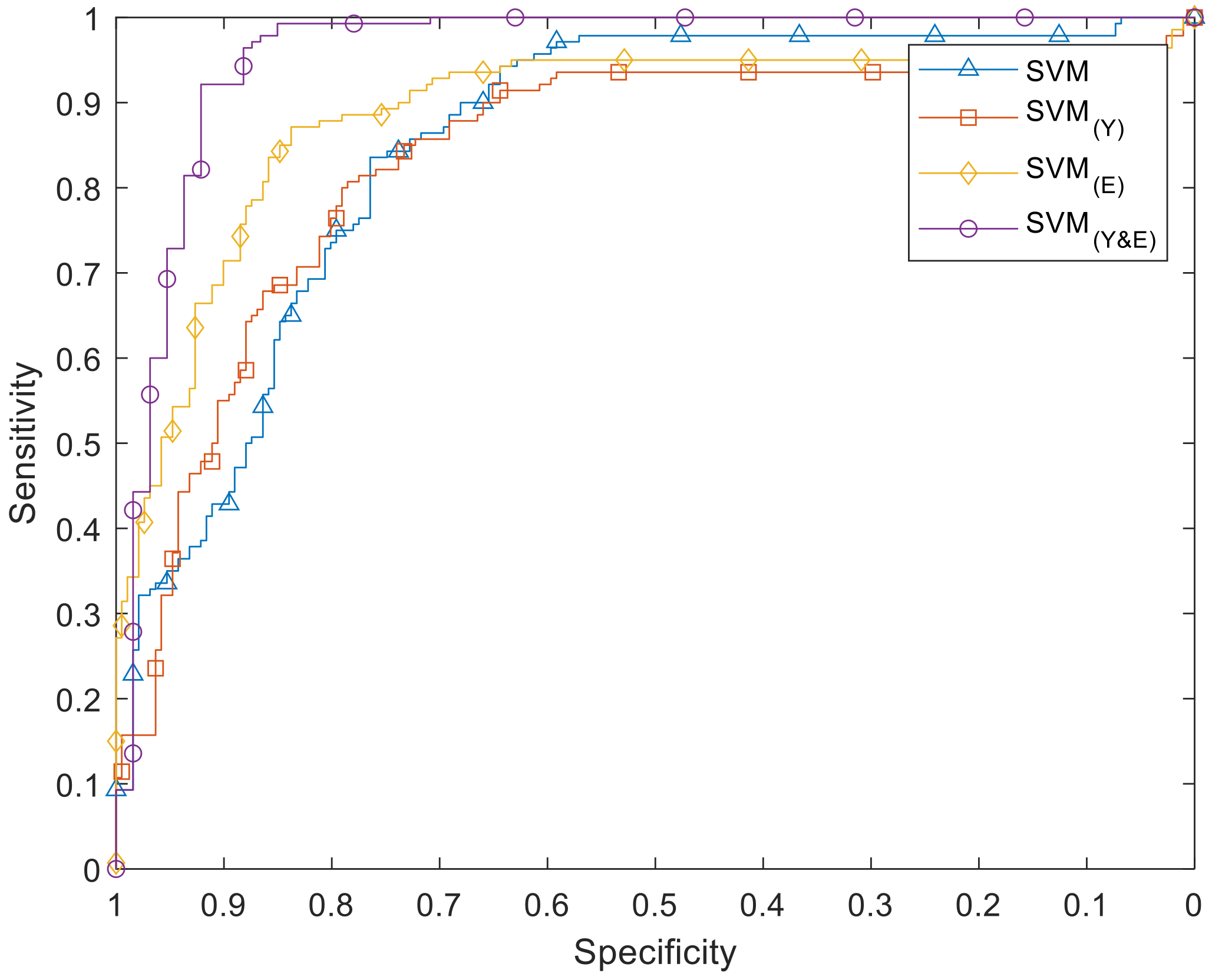 Sustainability 13 04426 g007