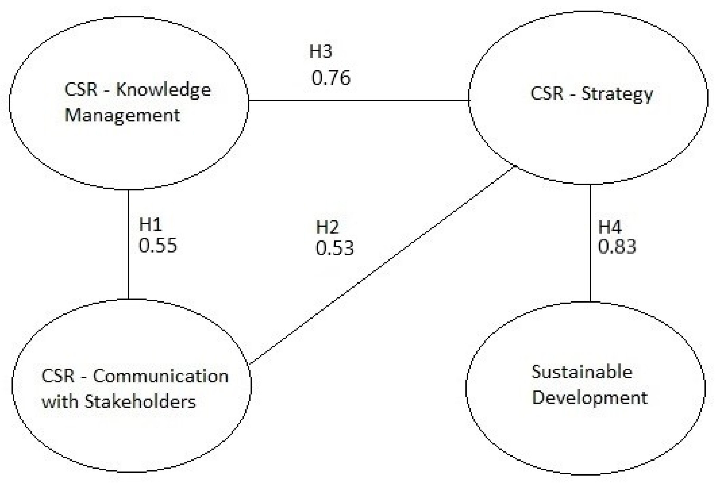 Sustainability 13 04429 g001