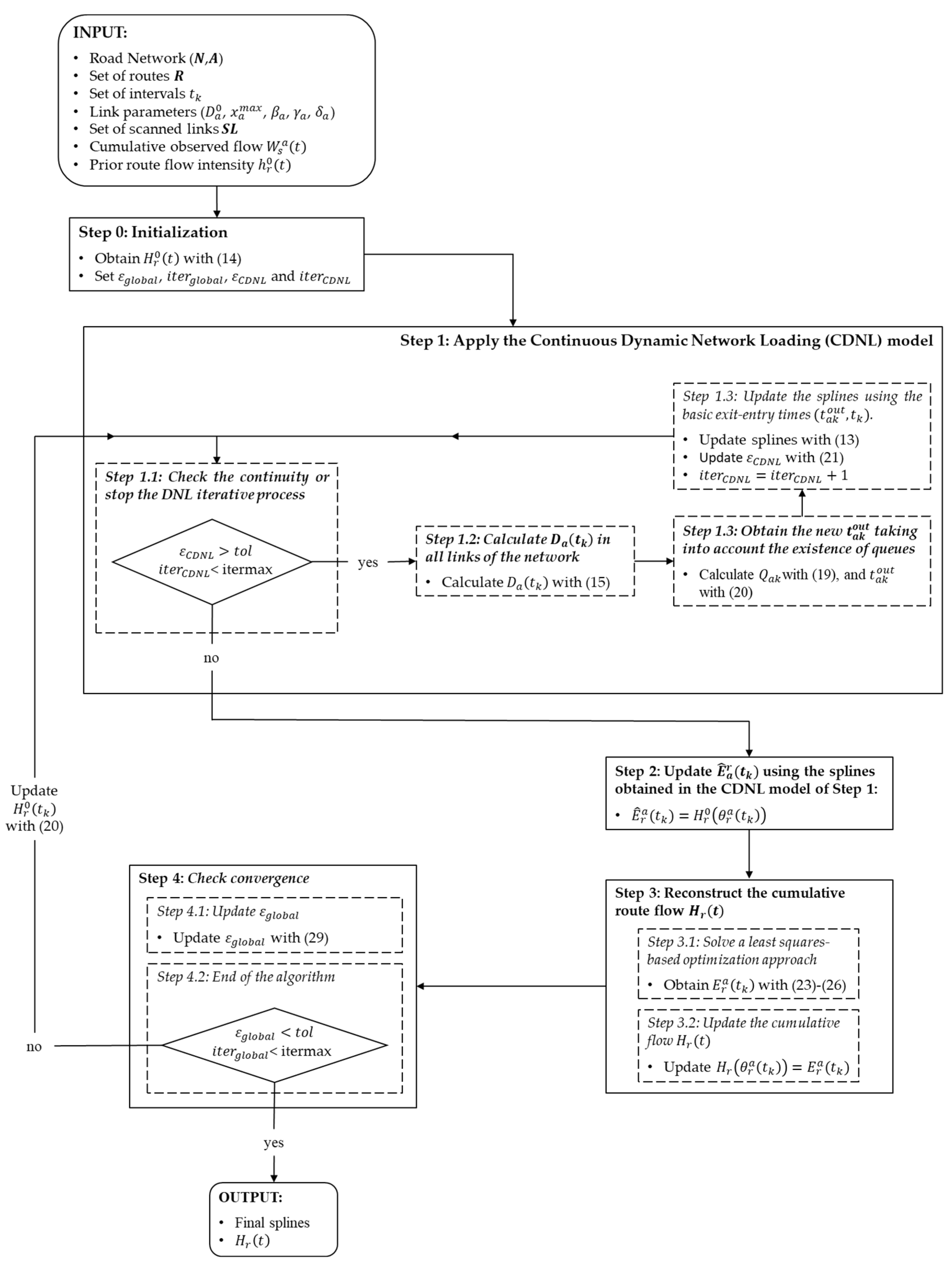 Sustainability 13 04430 g004 Sustainability 13 04430 g004