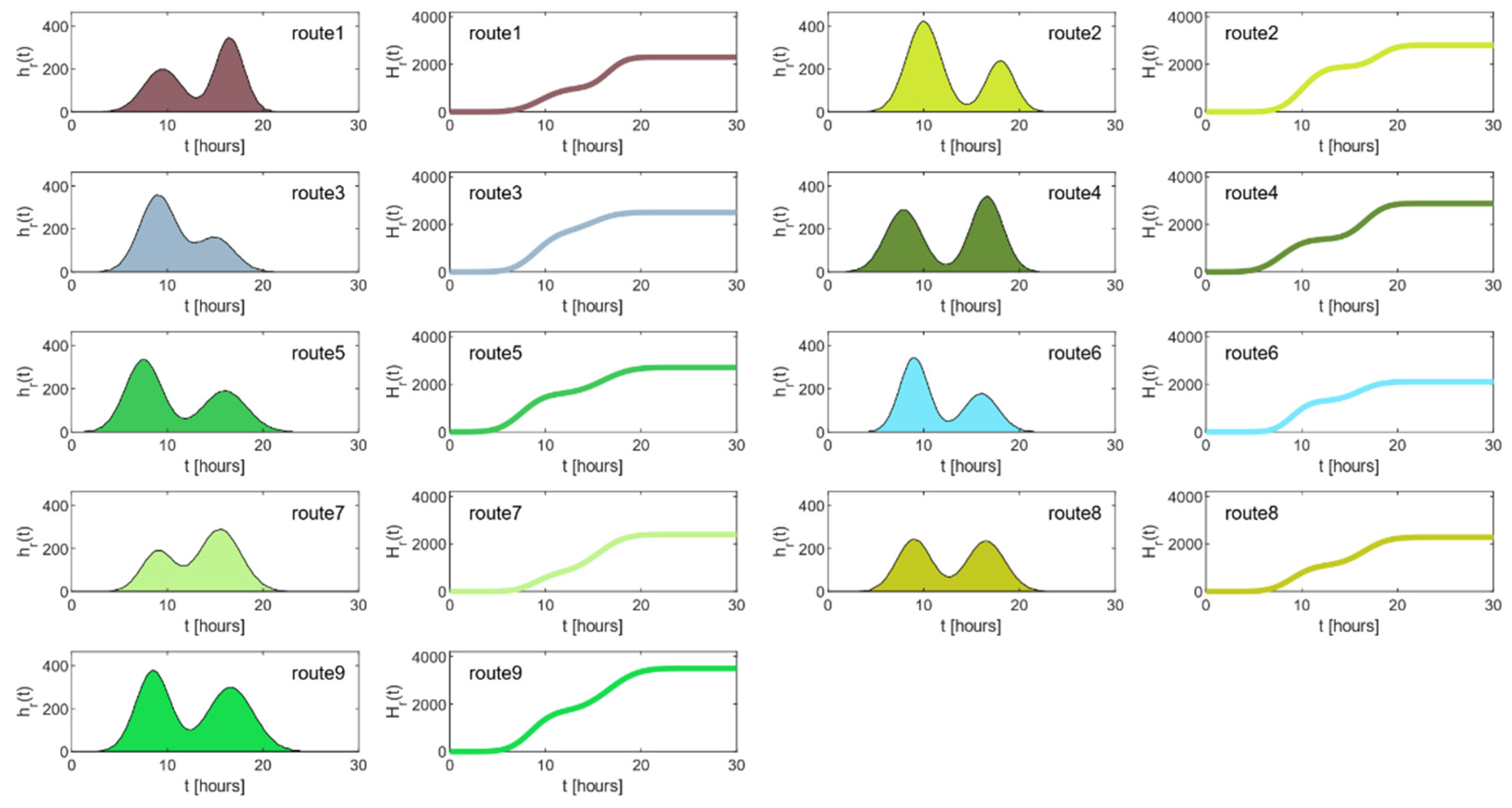 Sustainability 13 04430 g005 Sustainability 13 04430 g005