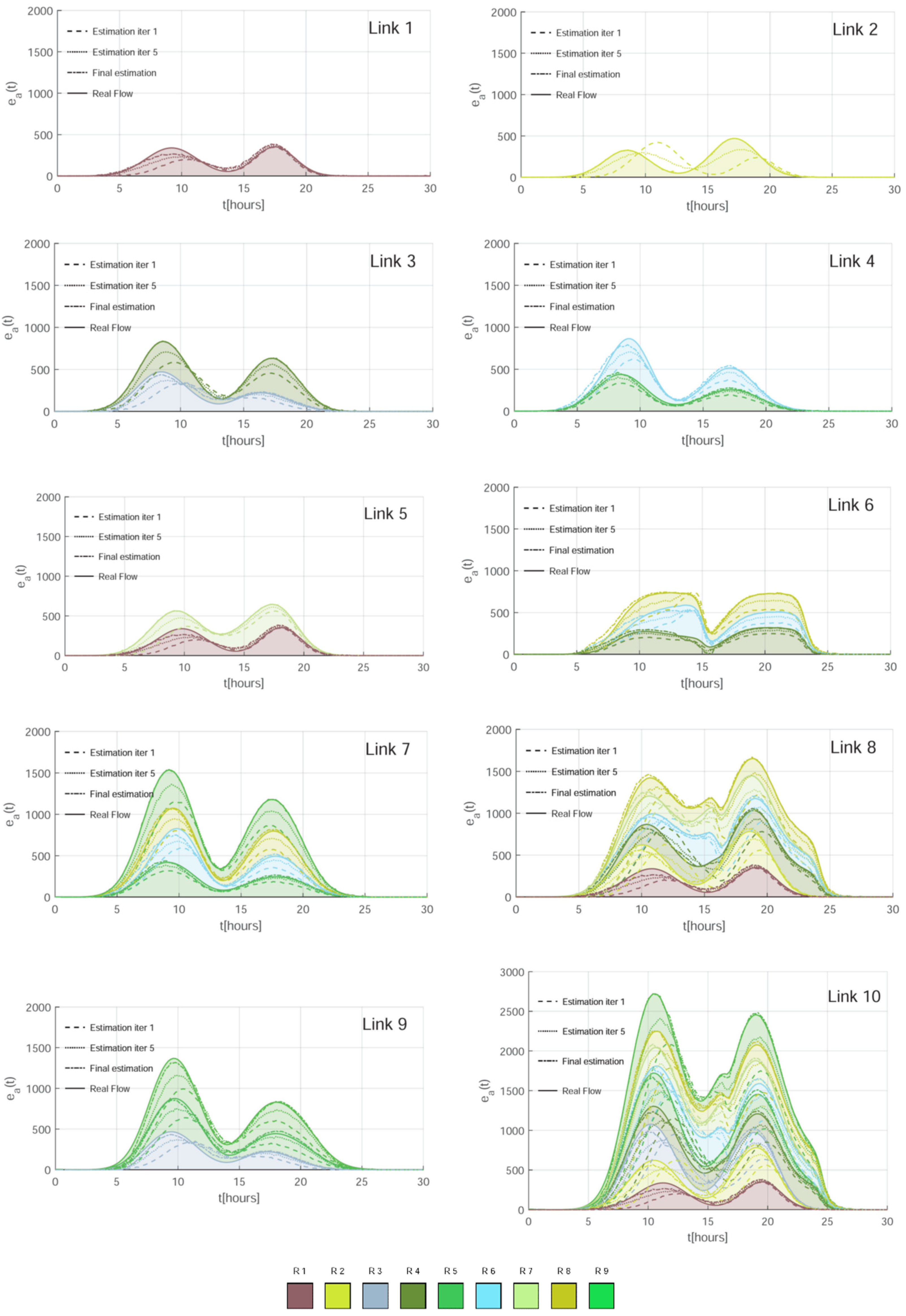 Sustainability 13 04430 g006 Sustainability 13 04430 g006
