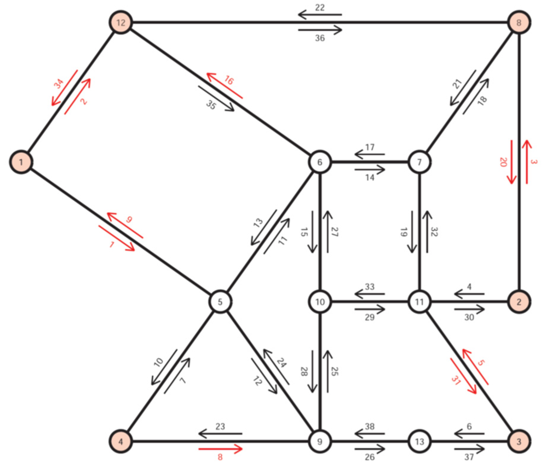 Sustainability 13 04430 g008 Sustainability 13 04430 g008