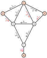 Sustainability 13 04430 i001 Sustainability 13 04430 i001