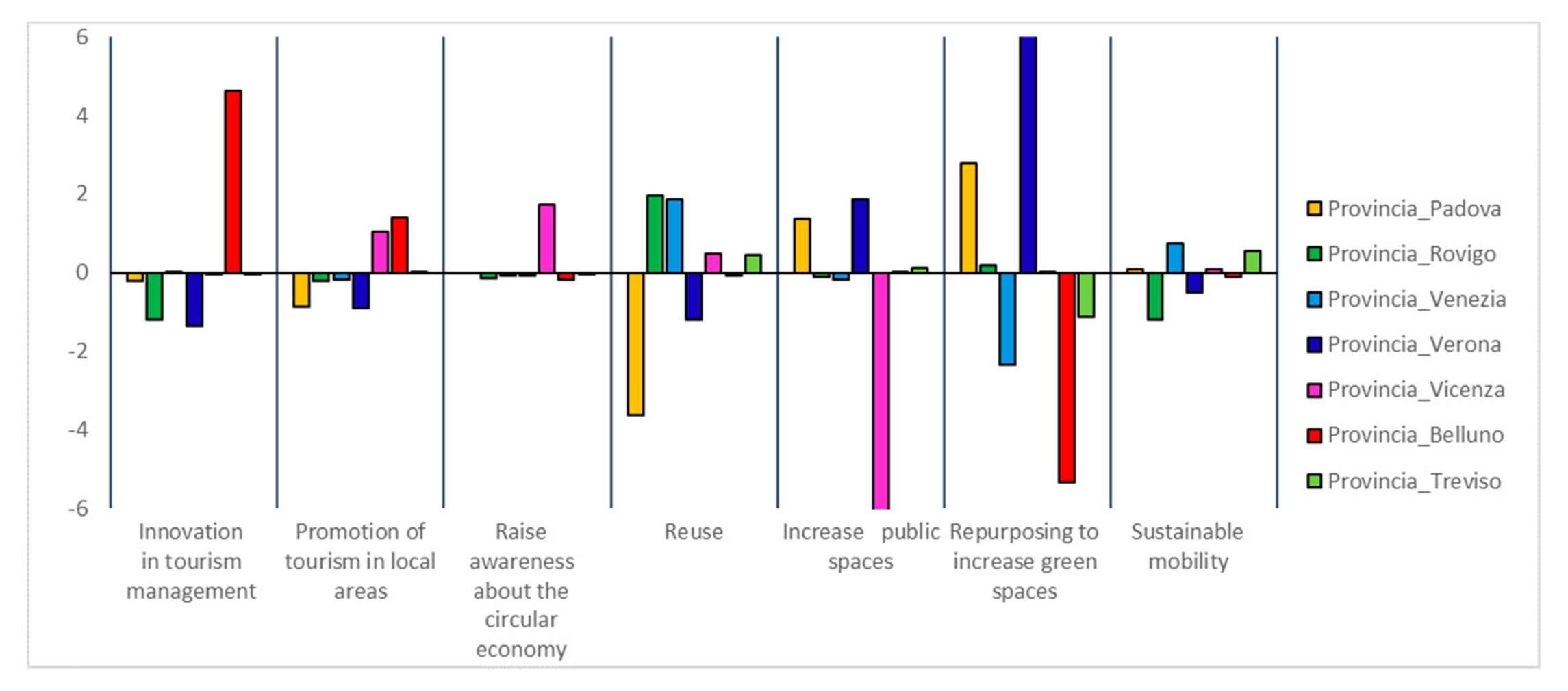 Sustainability 13 04435 g001