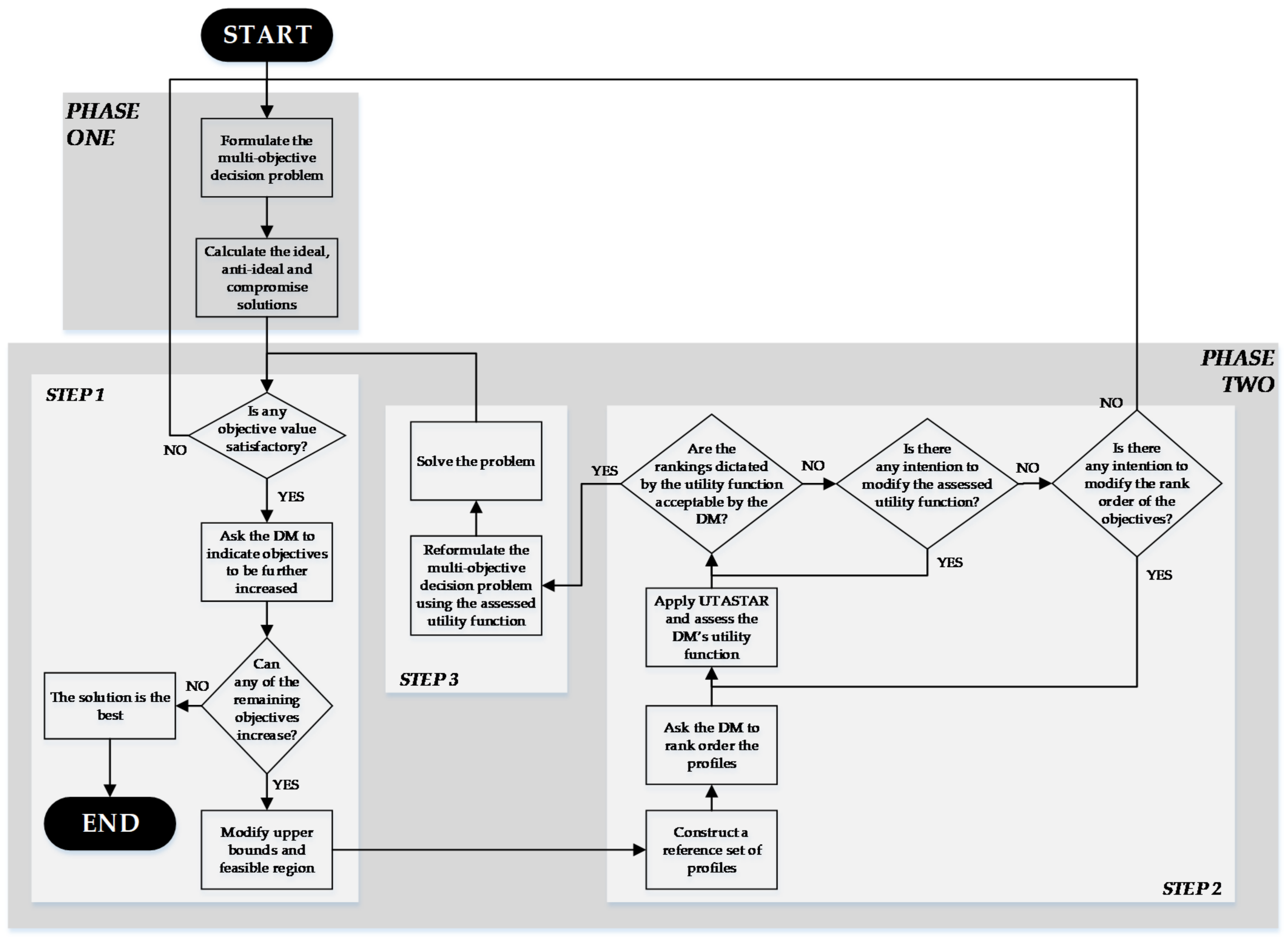 Sustainability 13 04436 g001