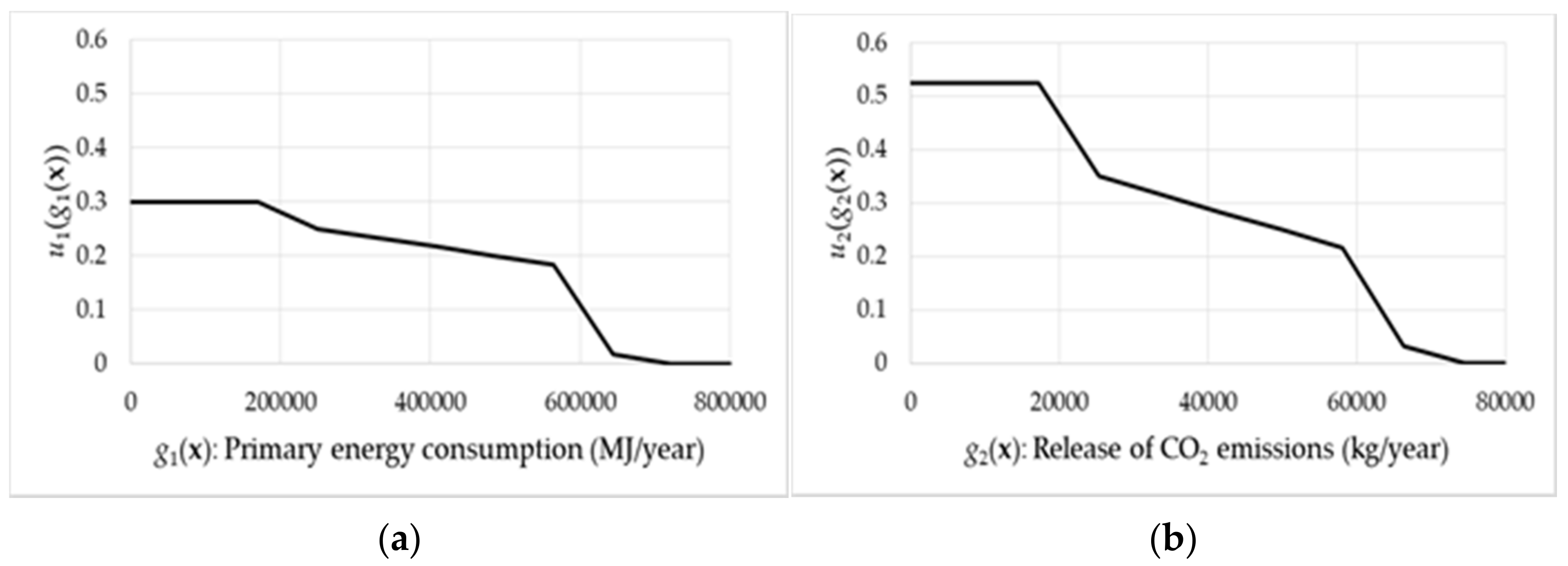 Sustainability 13 04436 g002a