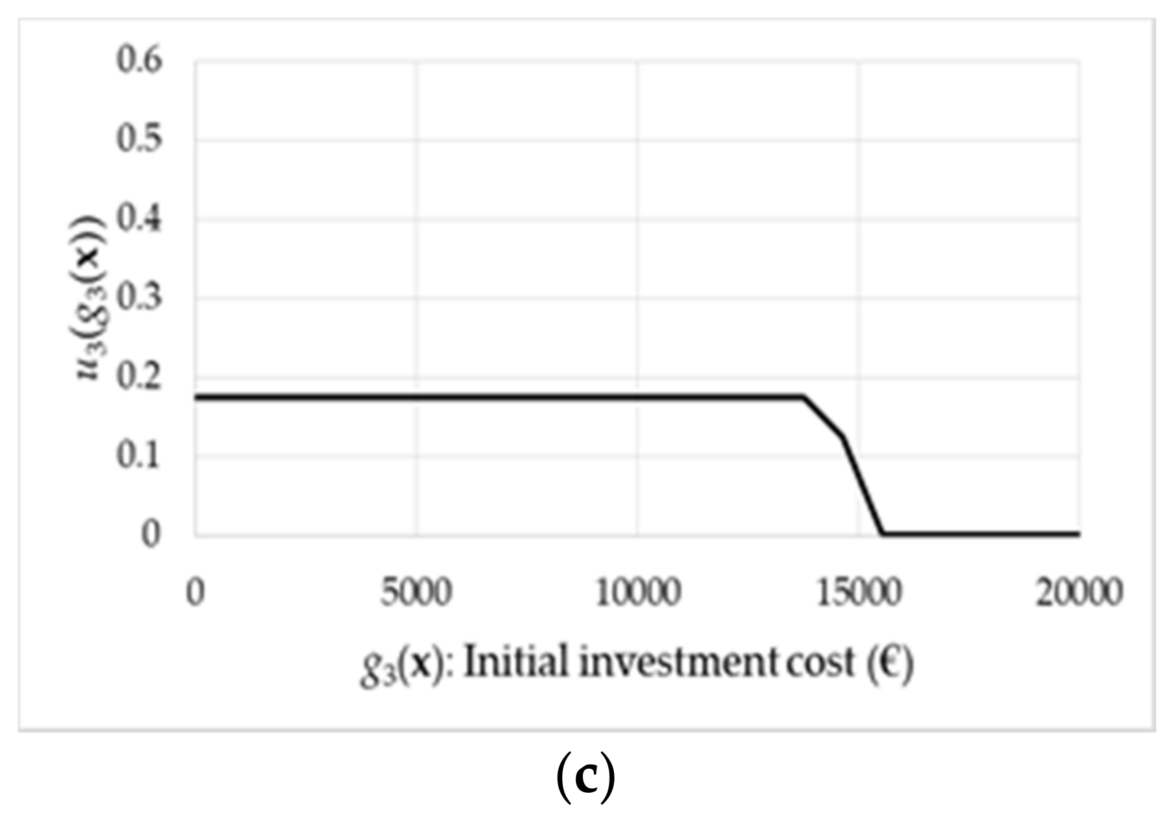Sustainability 13 04436 g002b