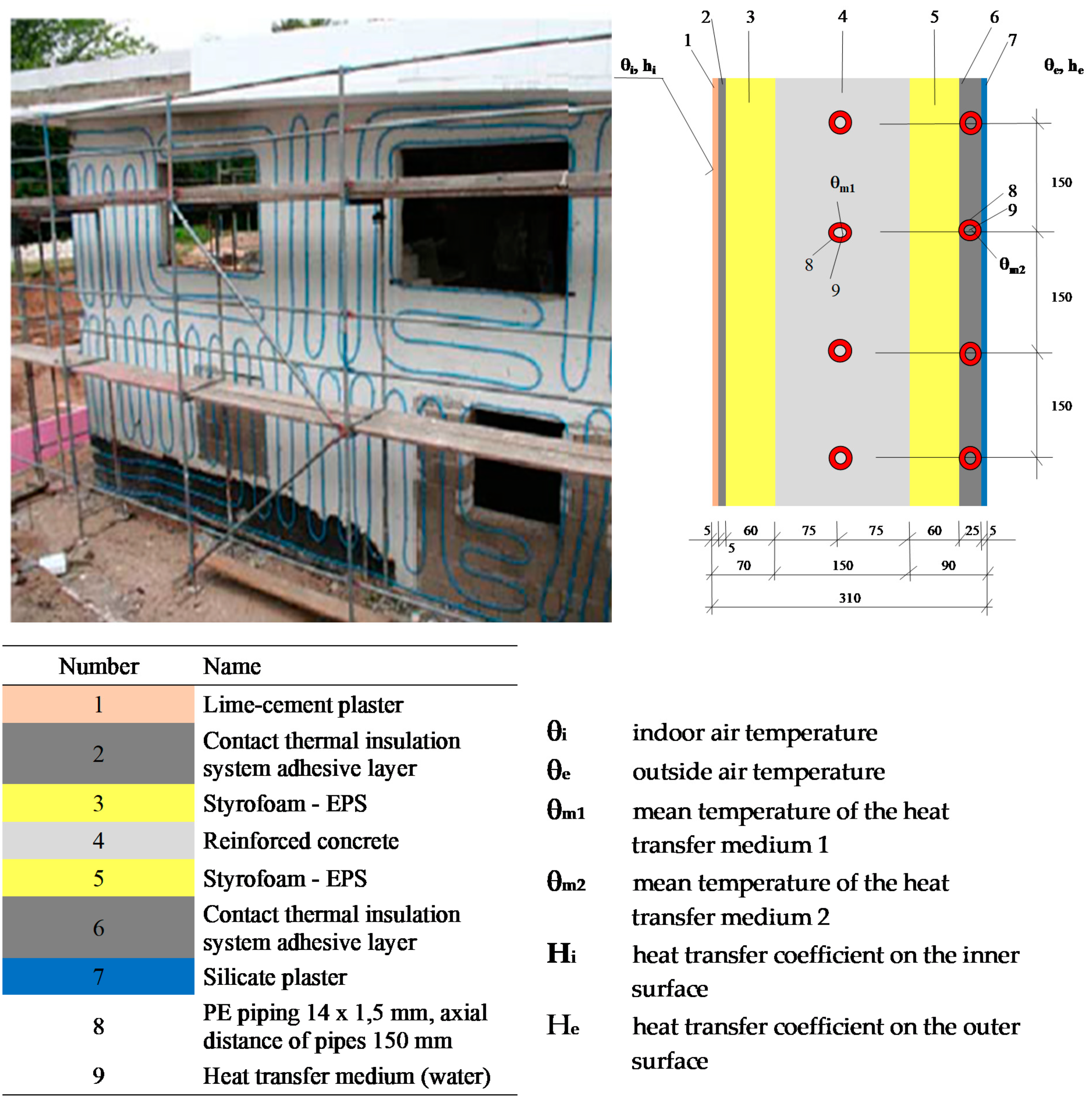 Sustainability 13 04438 g005