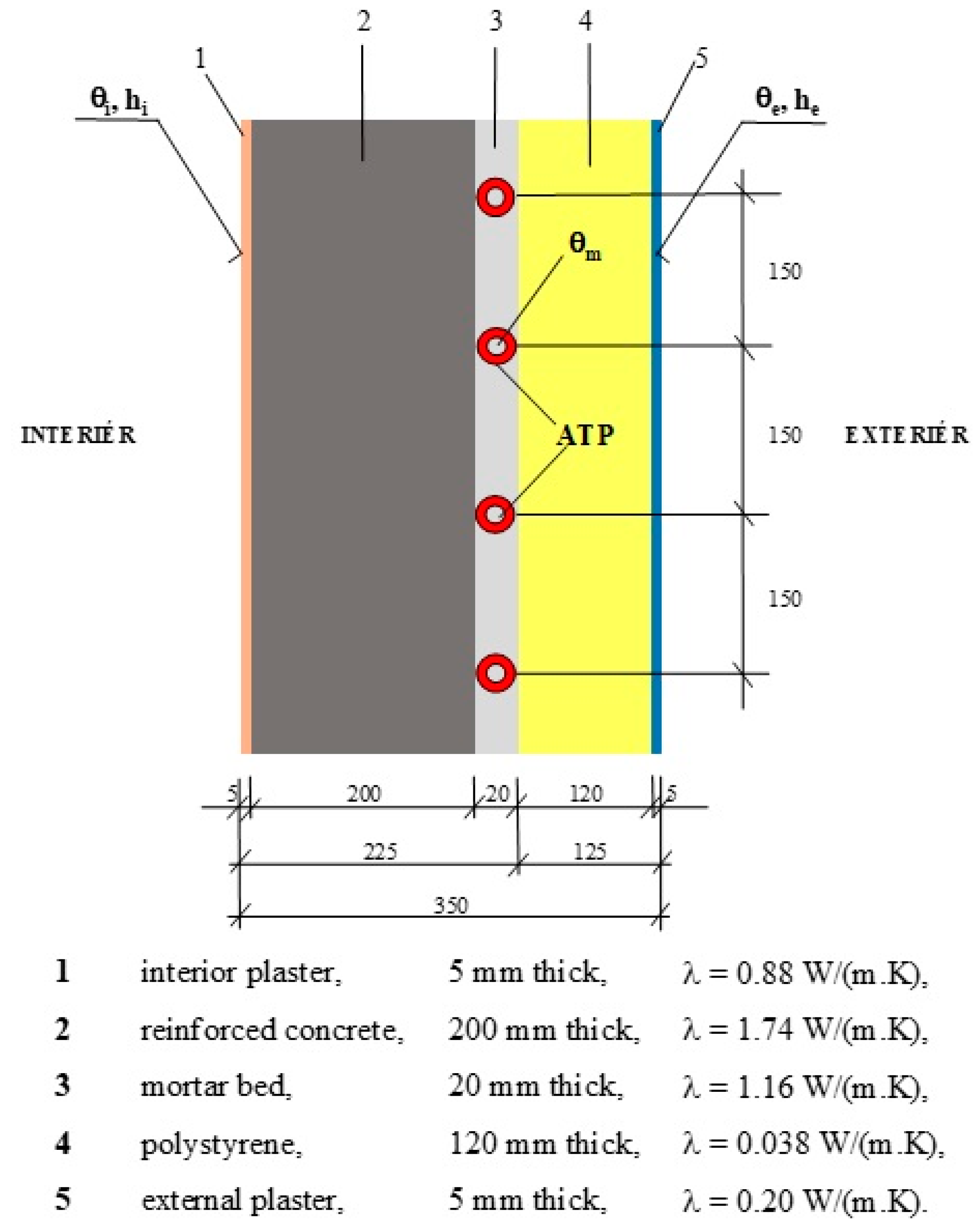 Sustainability 13 04438 g006
