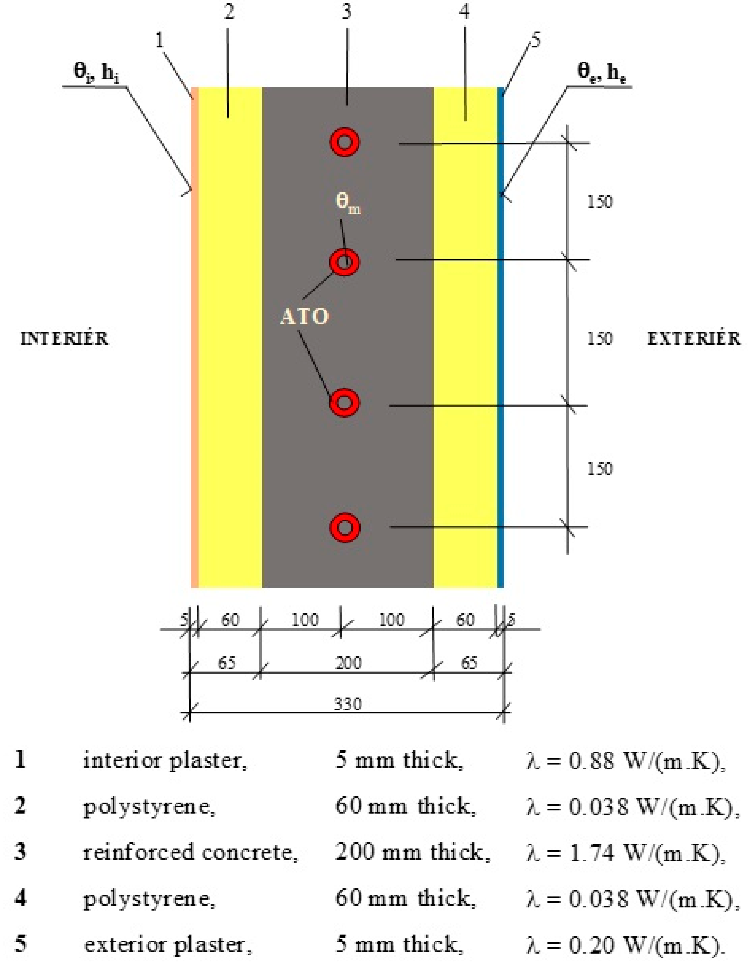 Sustainability 13 04438 g007