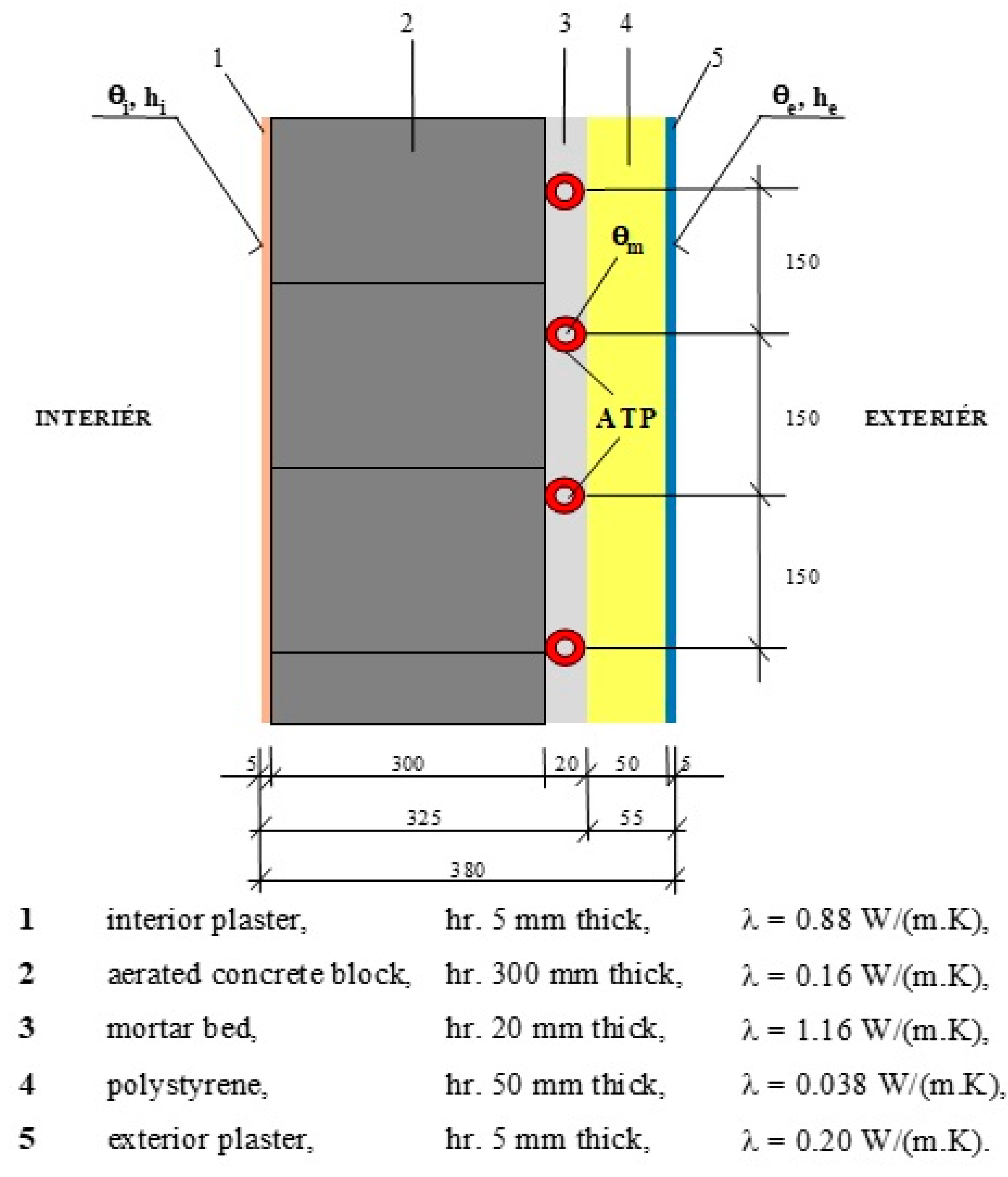 Sustainability 13 04438 g008