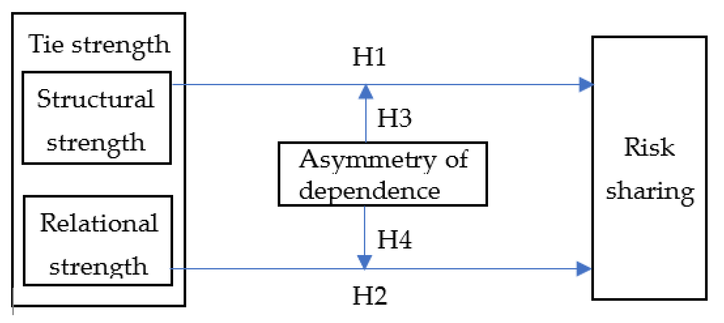 Sustainability 13 04439 g001