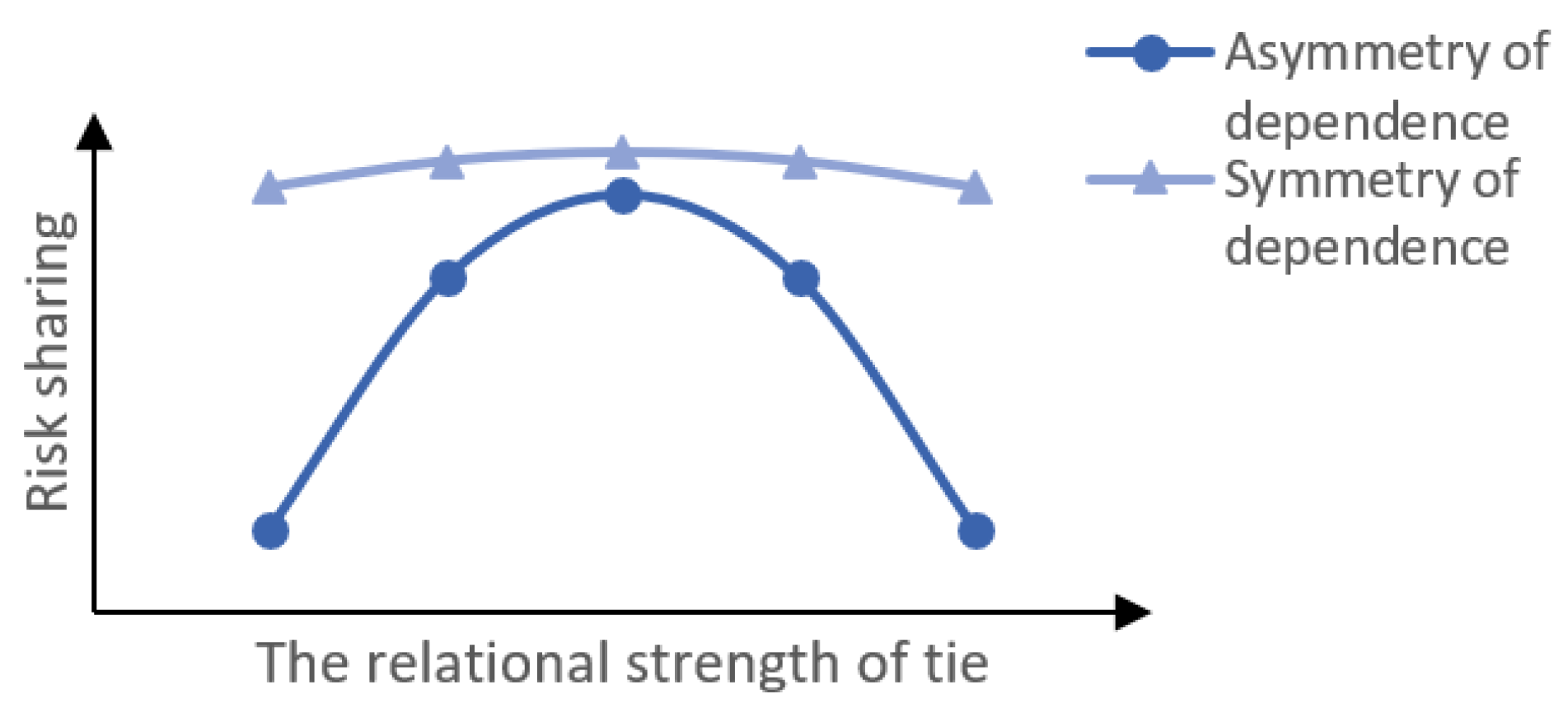 Sustainability 13 04439 g002