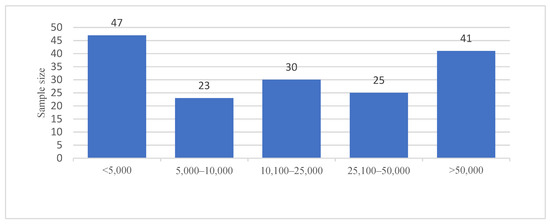 Sustainability 13 04439 g0a1
