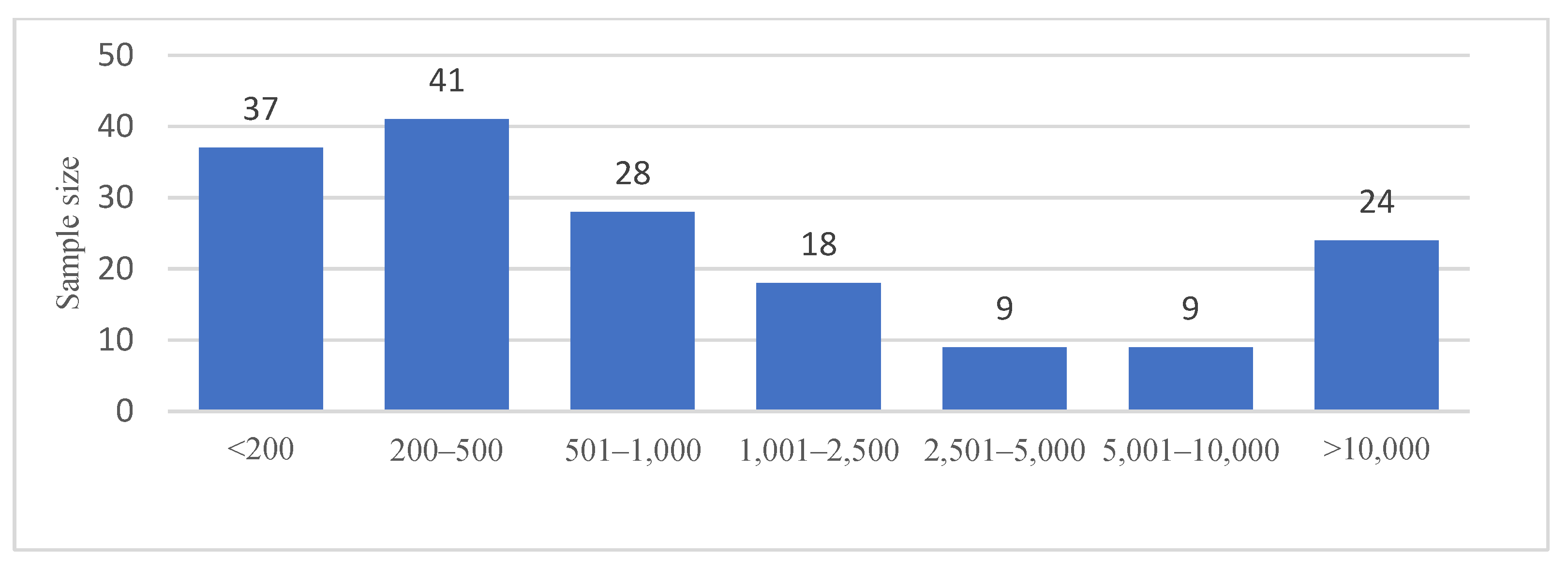 Sustainability 13 04439 g0a2