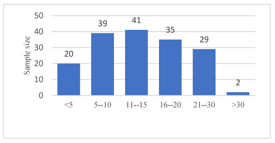 Sustainability 13 04439 g0a3
