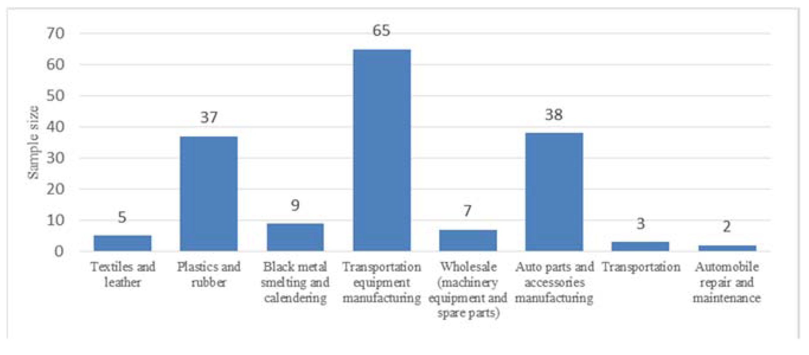 Sustainability 13 04439 g0a4