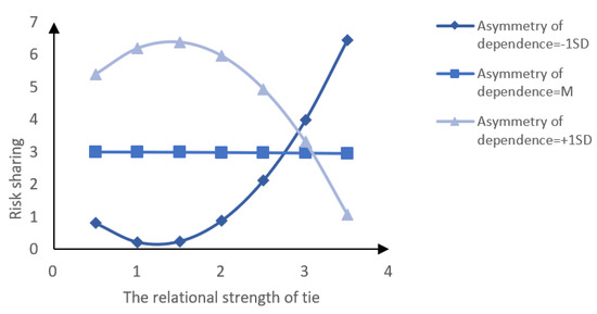 Sustainability 13 04439 g0a5
