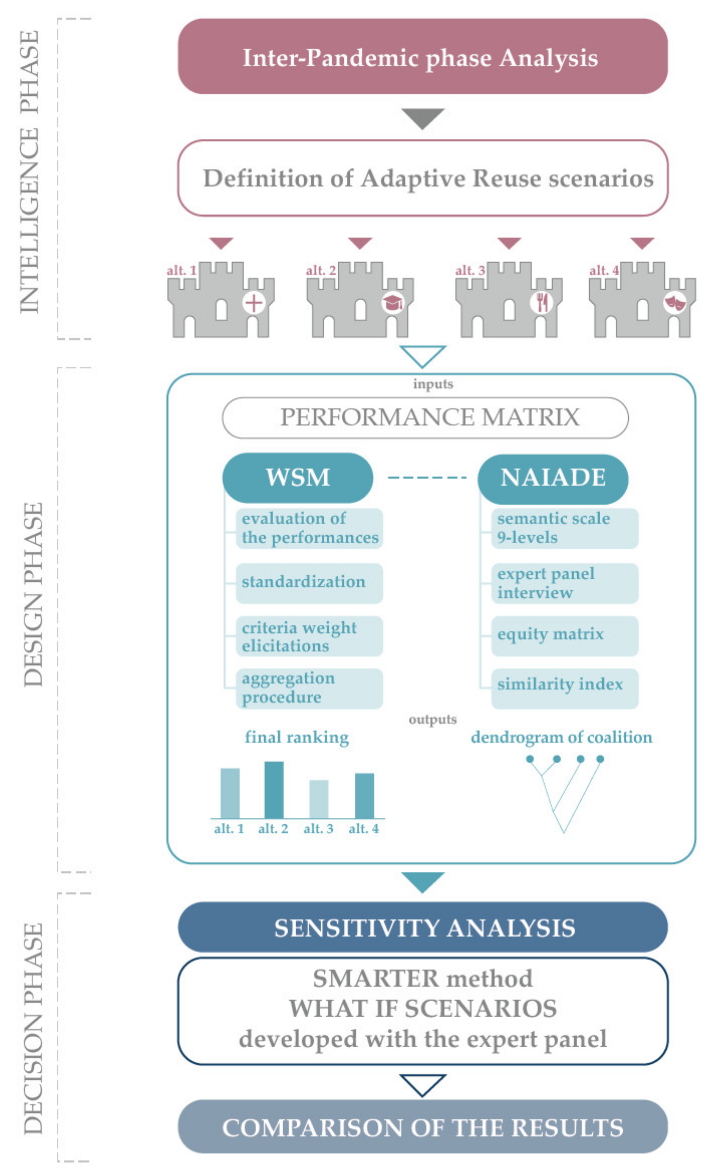 Sustainability 13 04440 g001