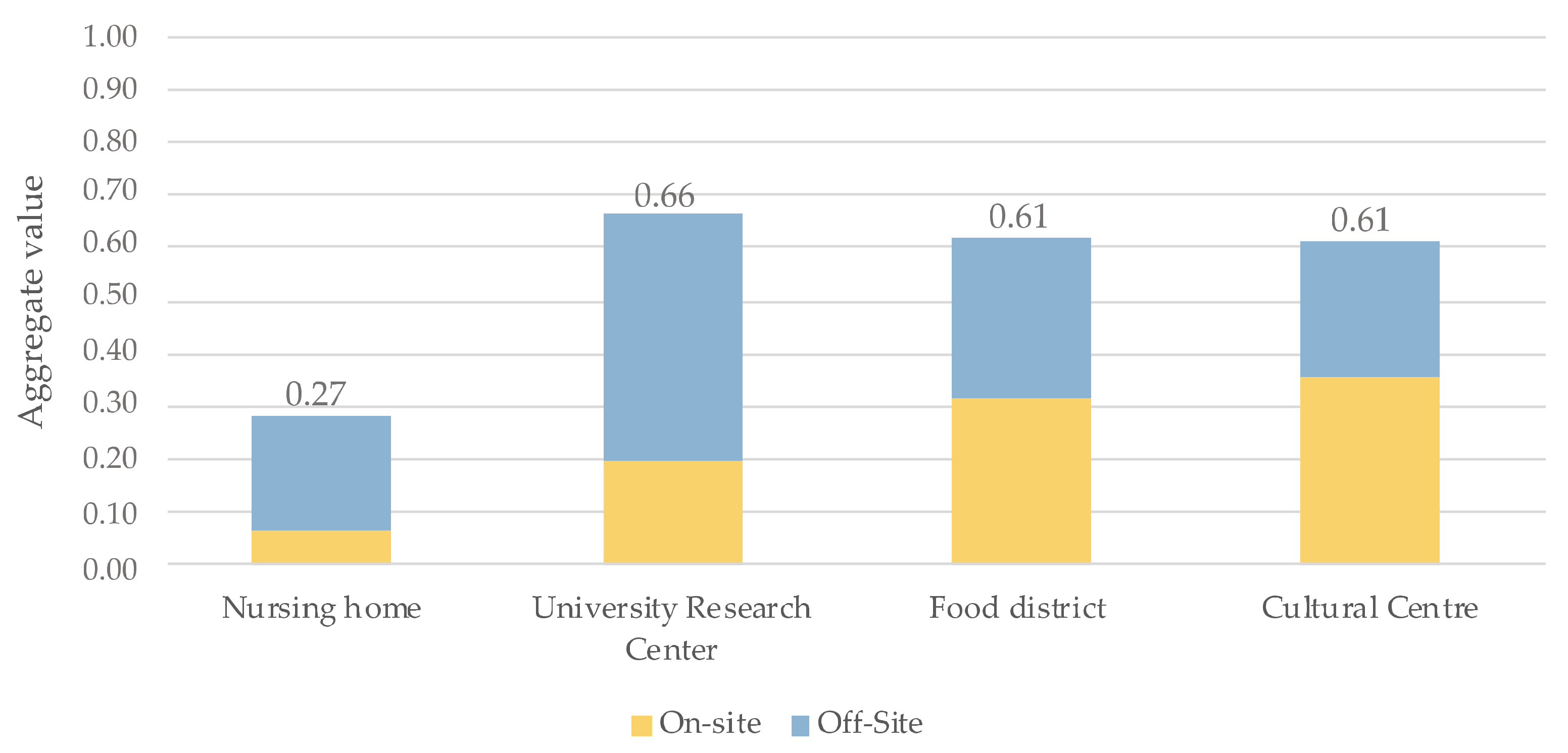 Sustainability 13 04440 g003