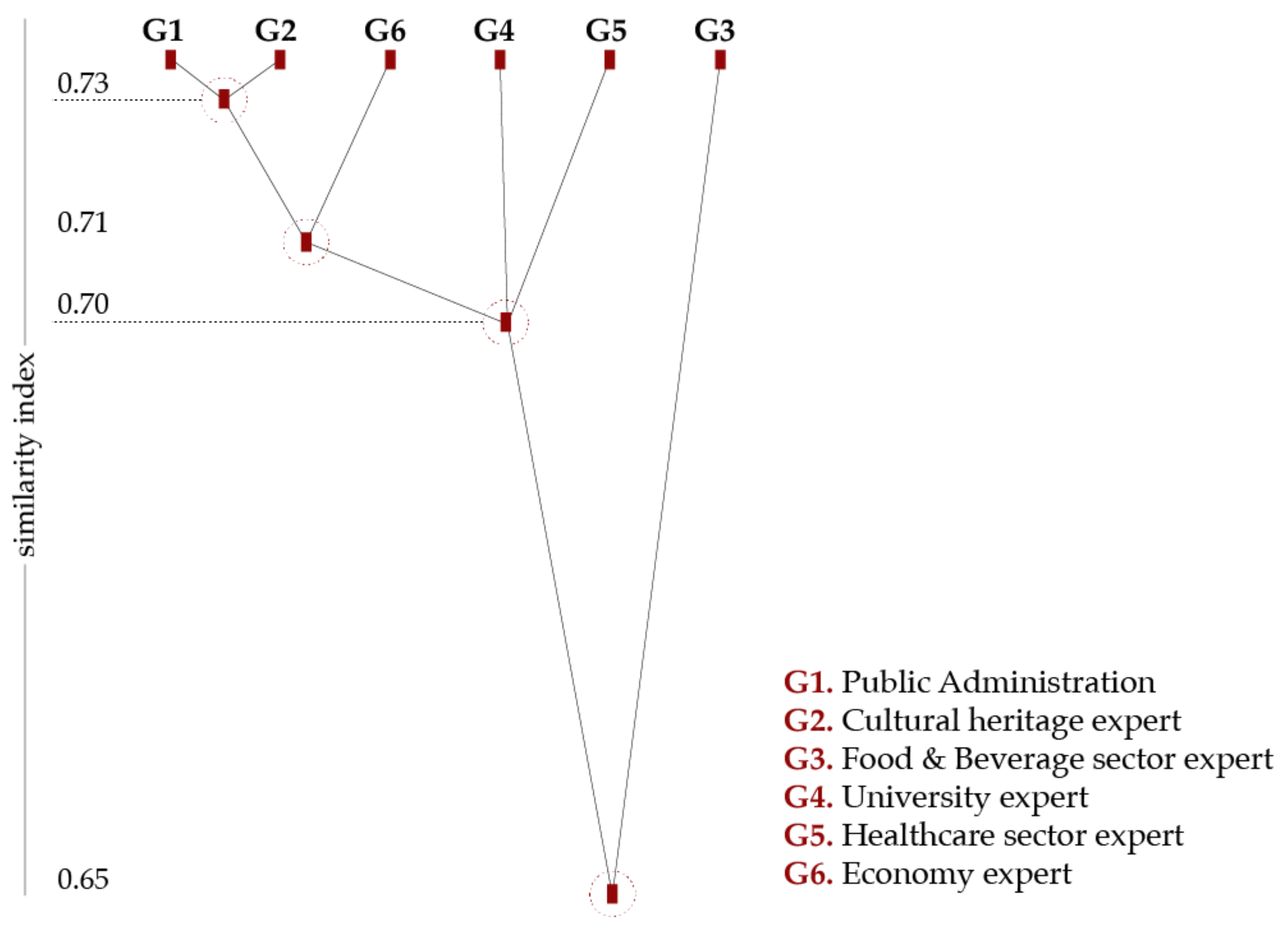 Sustainability 13 04440 g004