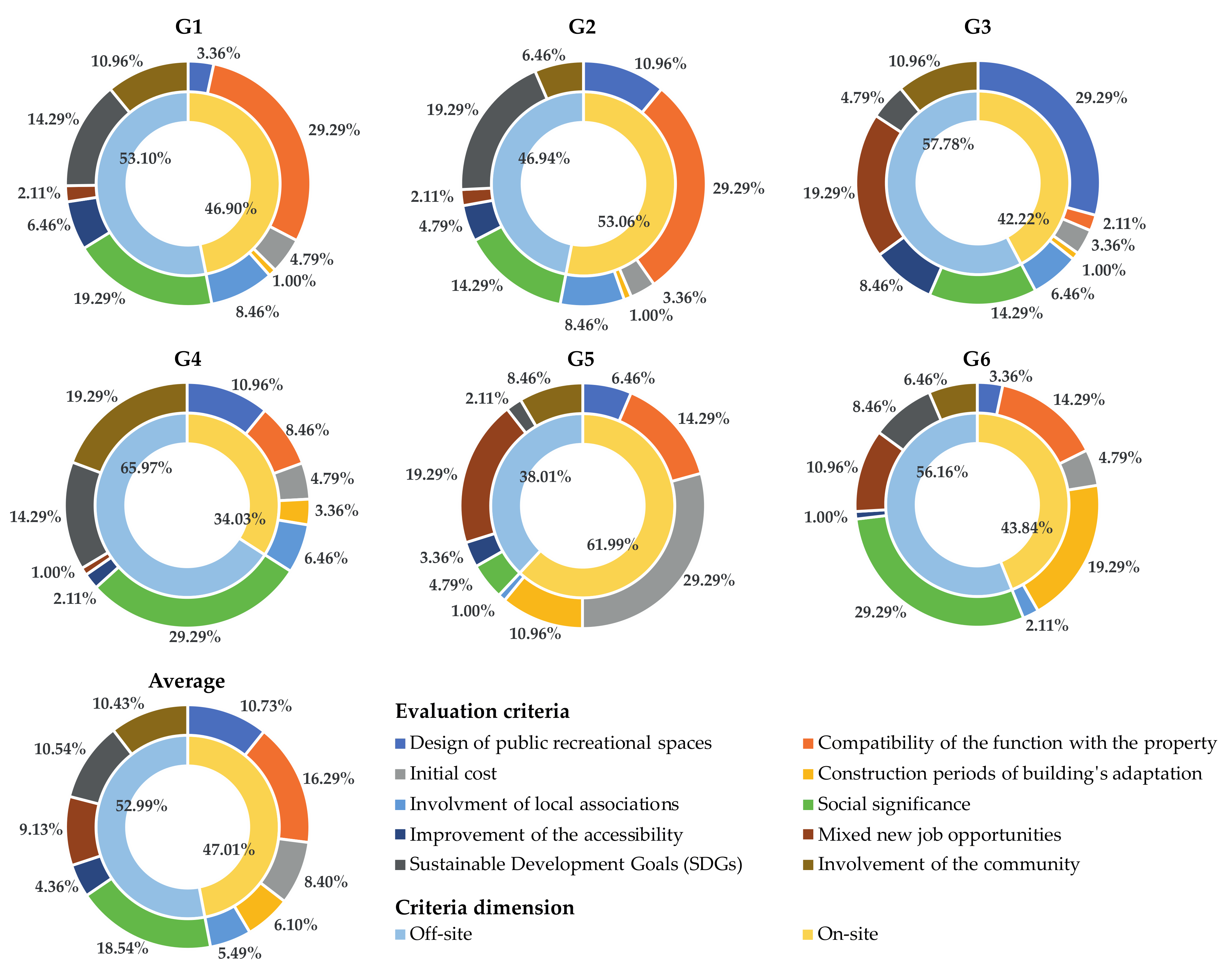 Sustainability 13 04440 g005