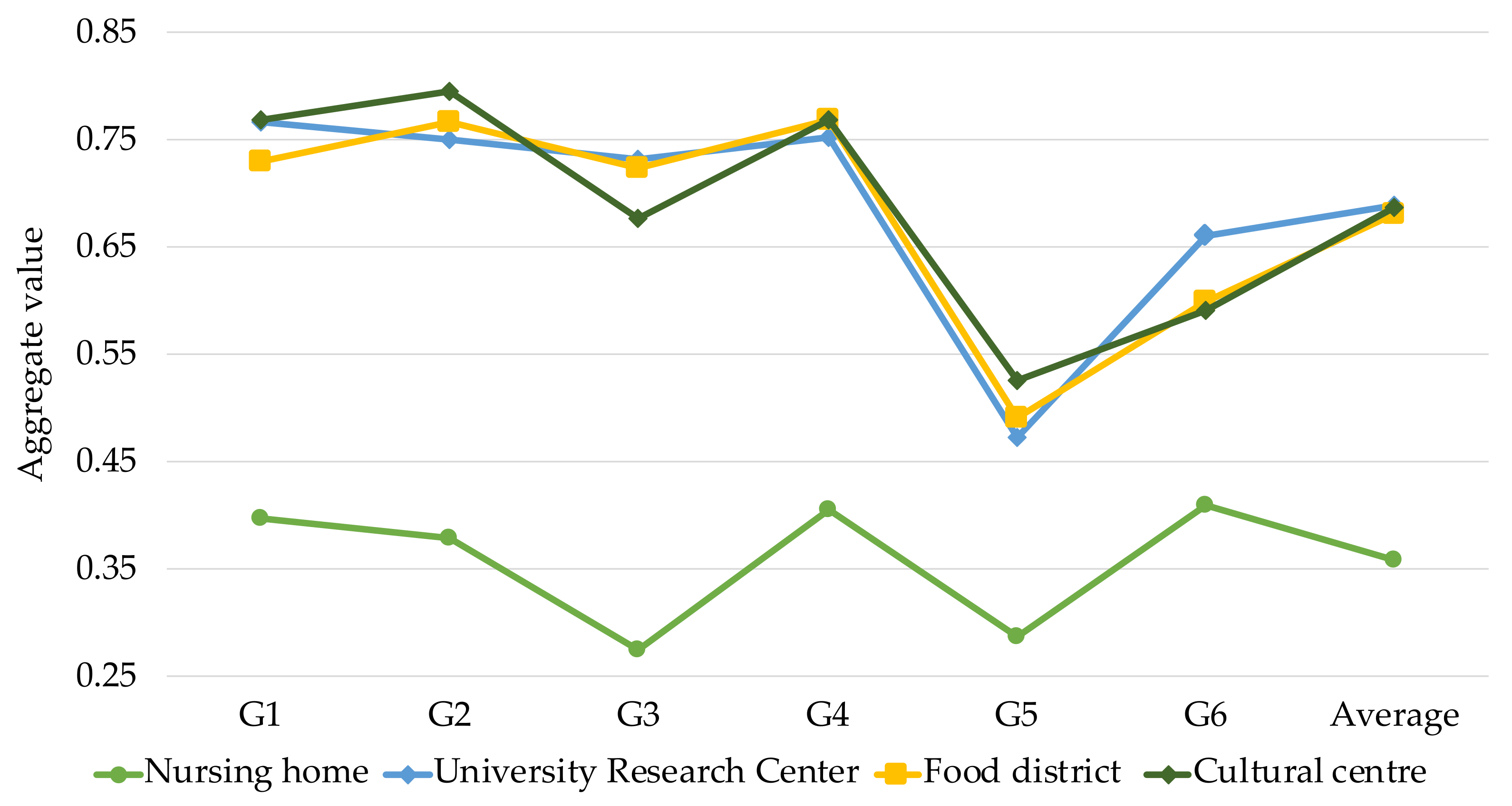 Sustainability 13 04440 g006