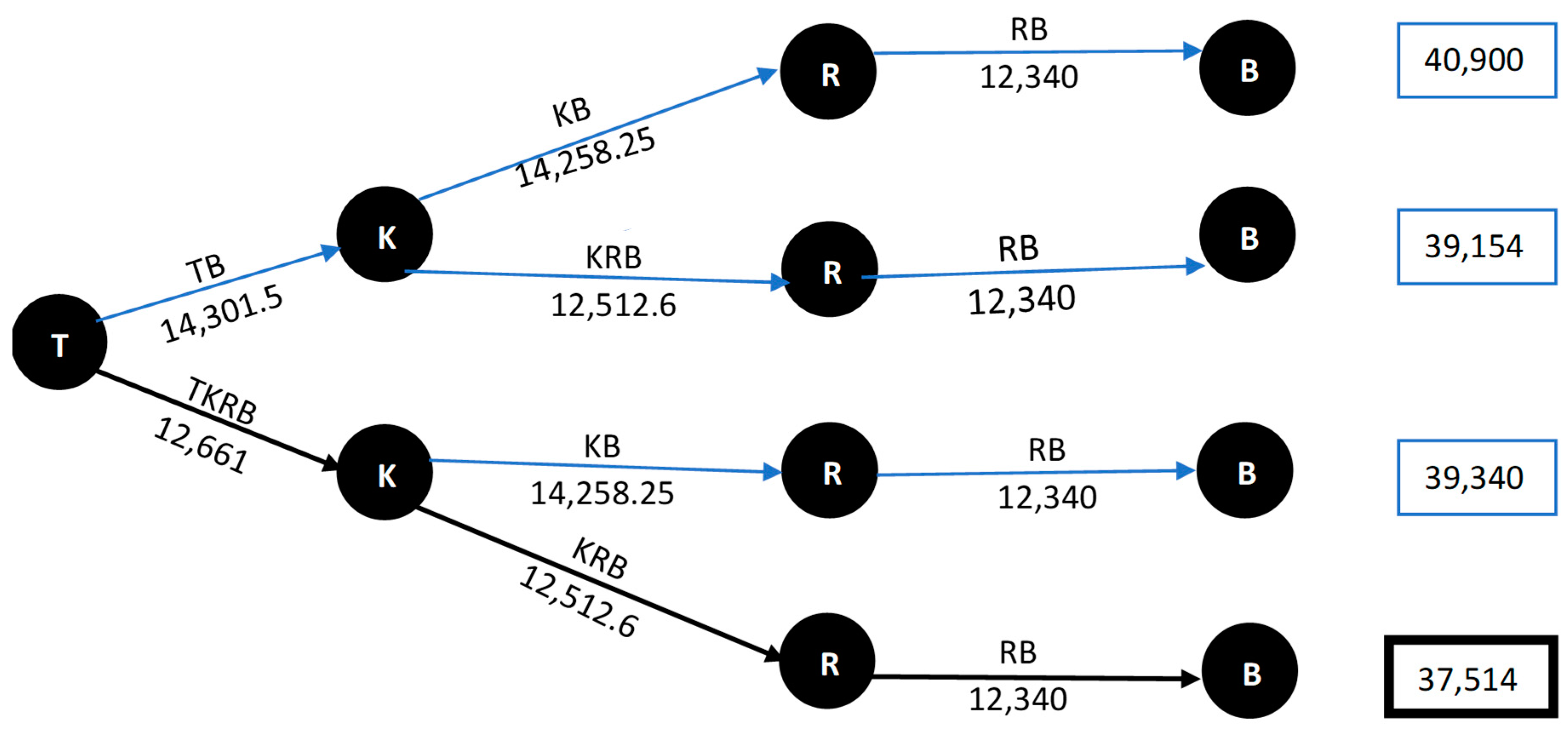 Sustainability 13 04443 g006
