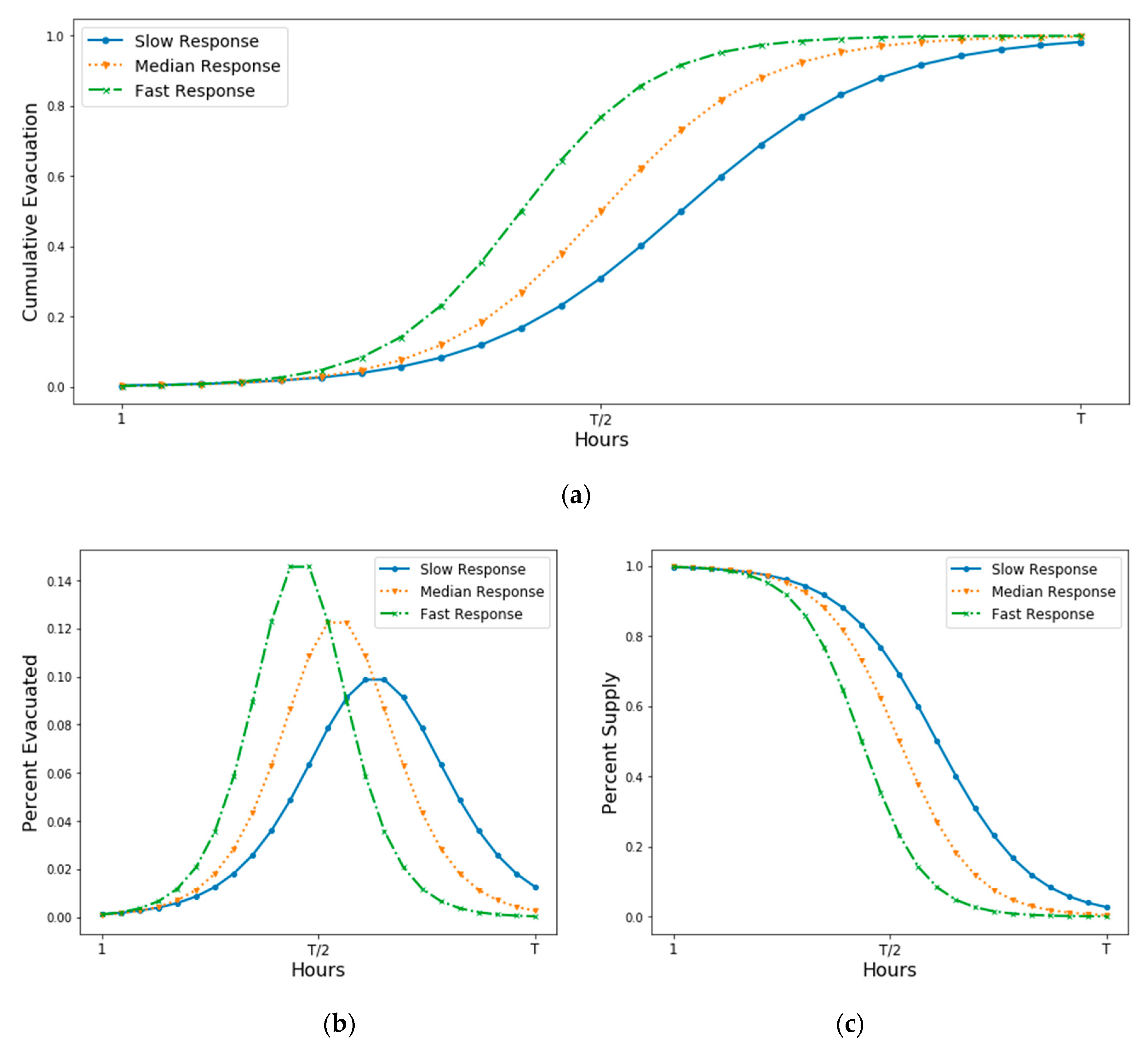 Sustainability 13 04444 g004 Sustainability 13 04444 g004