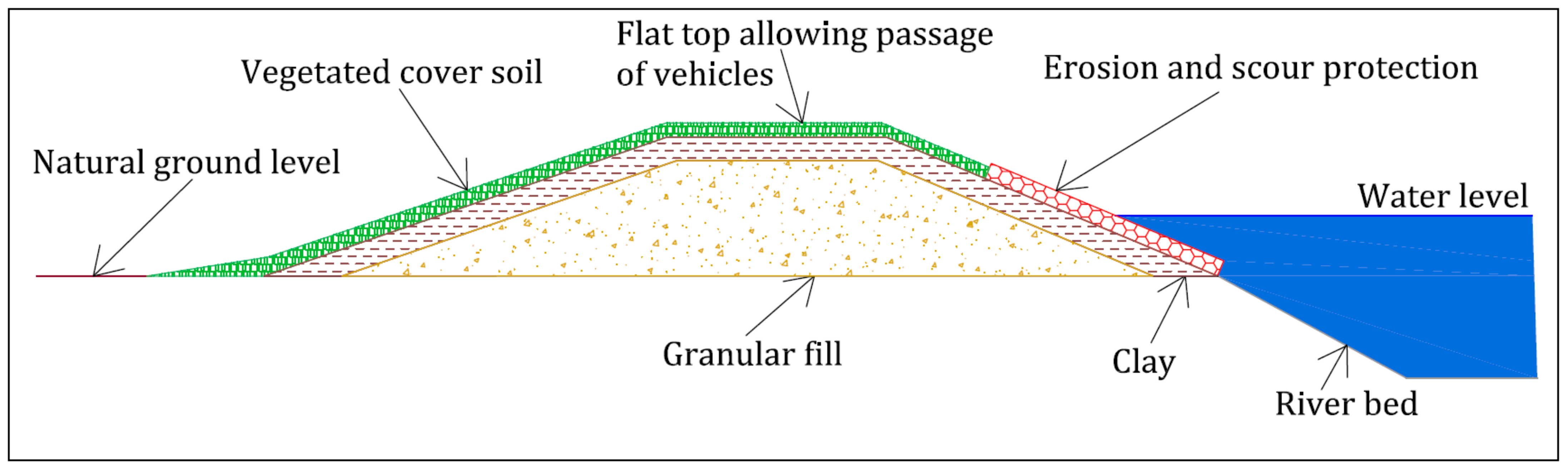 Sustainability 13 04445 g001