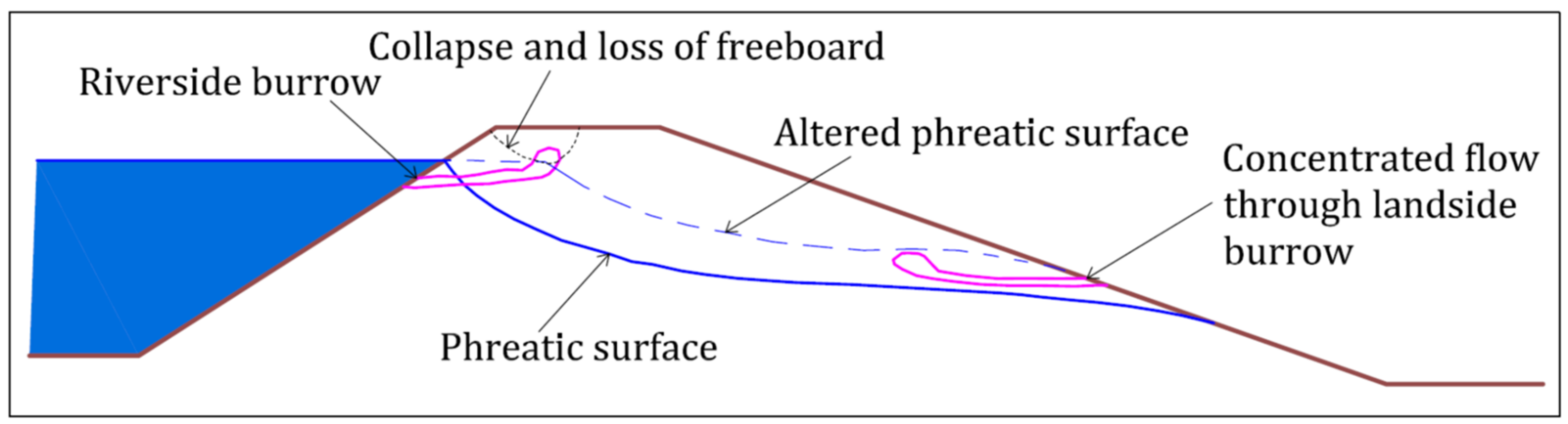 Sustainability 13 04445 g004