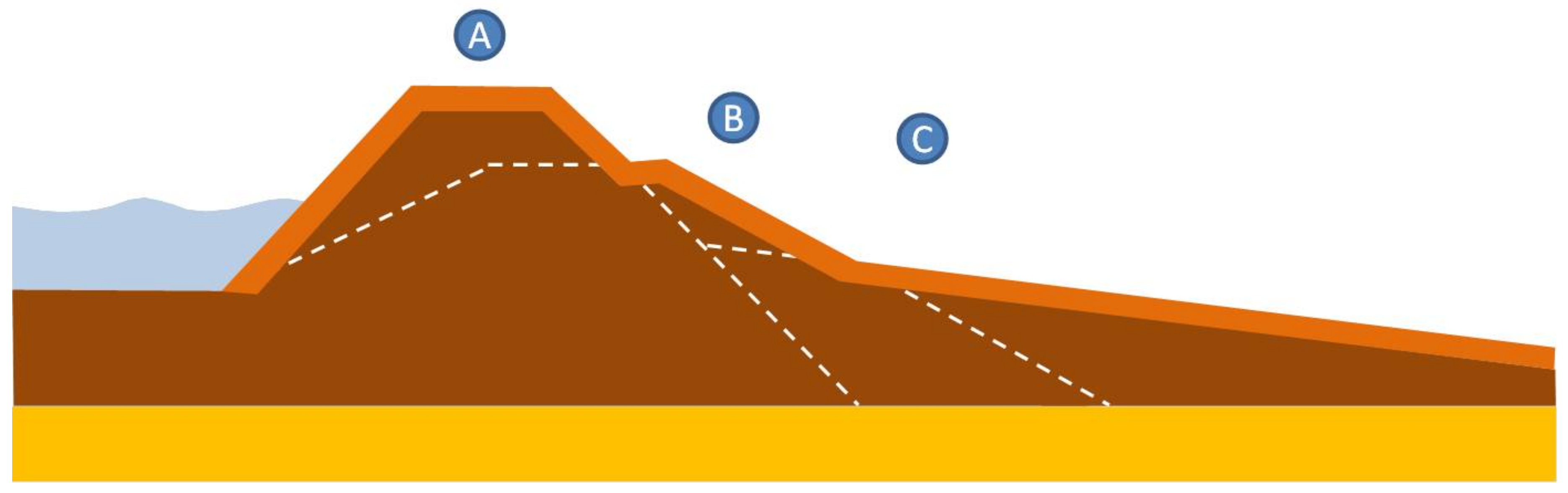 Sustainability 13 04445 g006