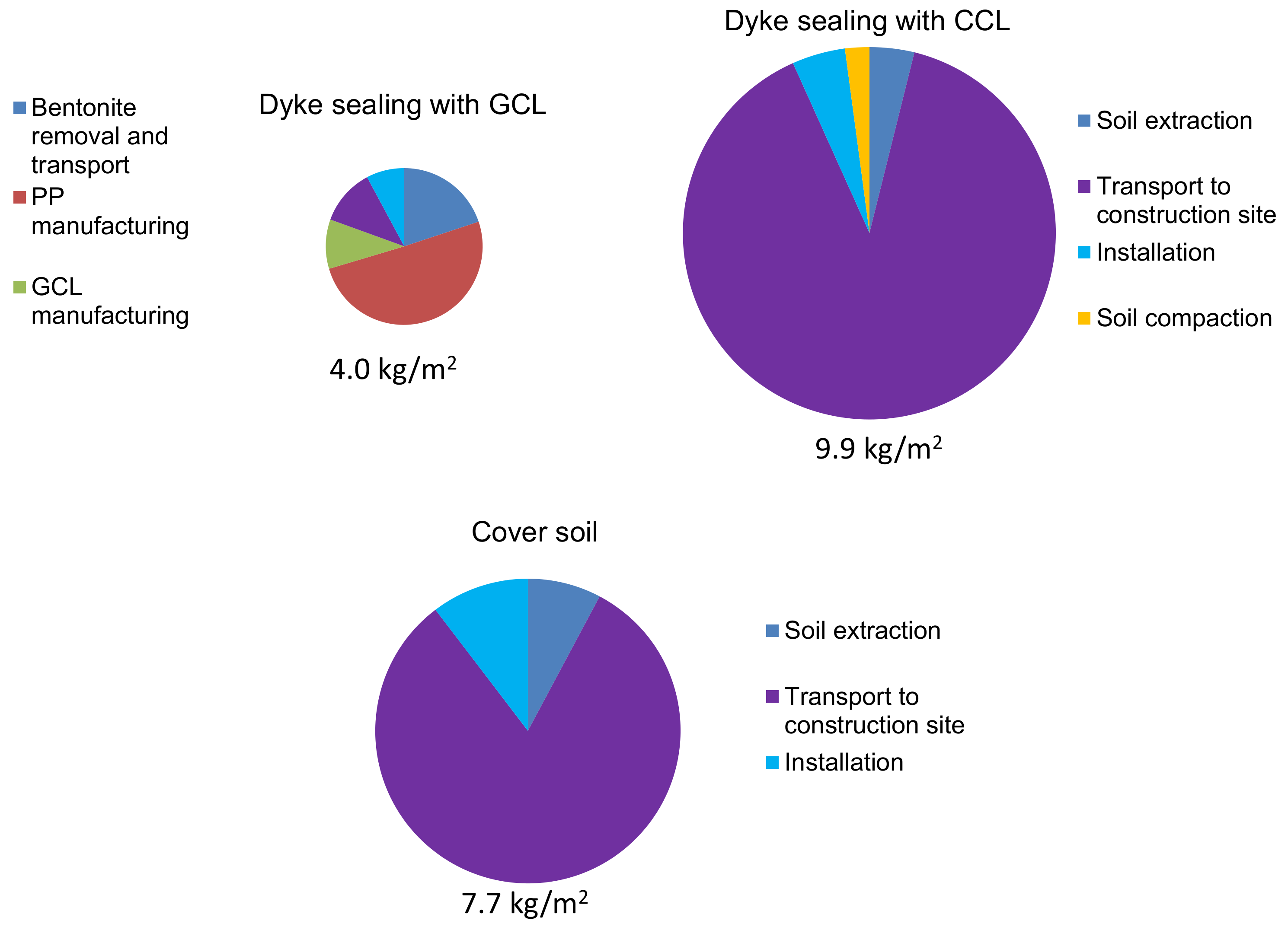 Sustainability 13 04445 g028